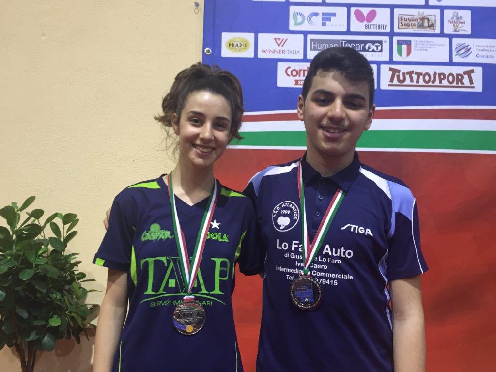 Martina Petralia e Matteo Florio Vice Campioni dItalia di</span></p>...		




	<!--  <p class=