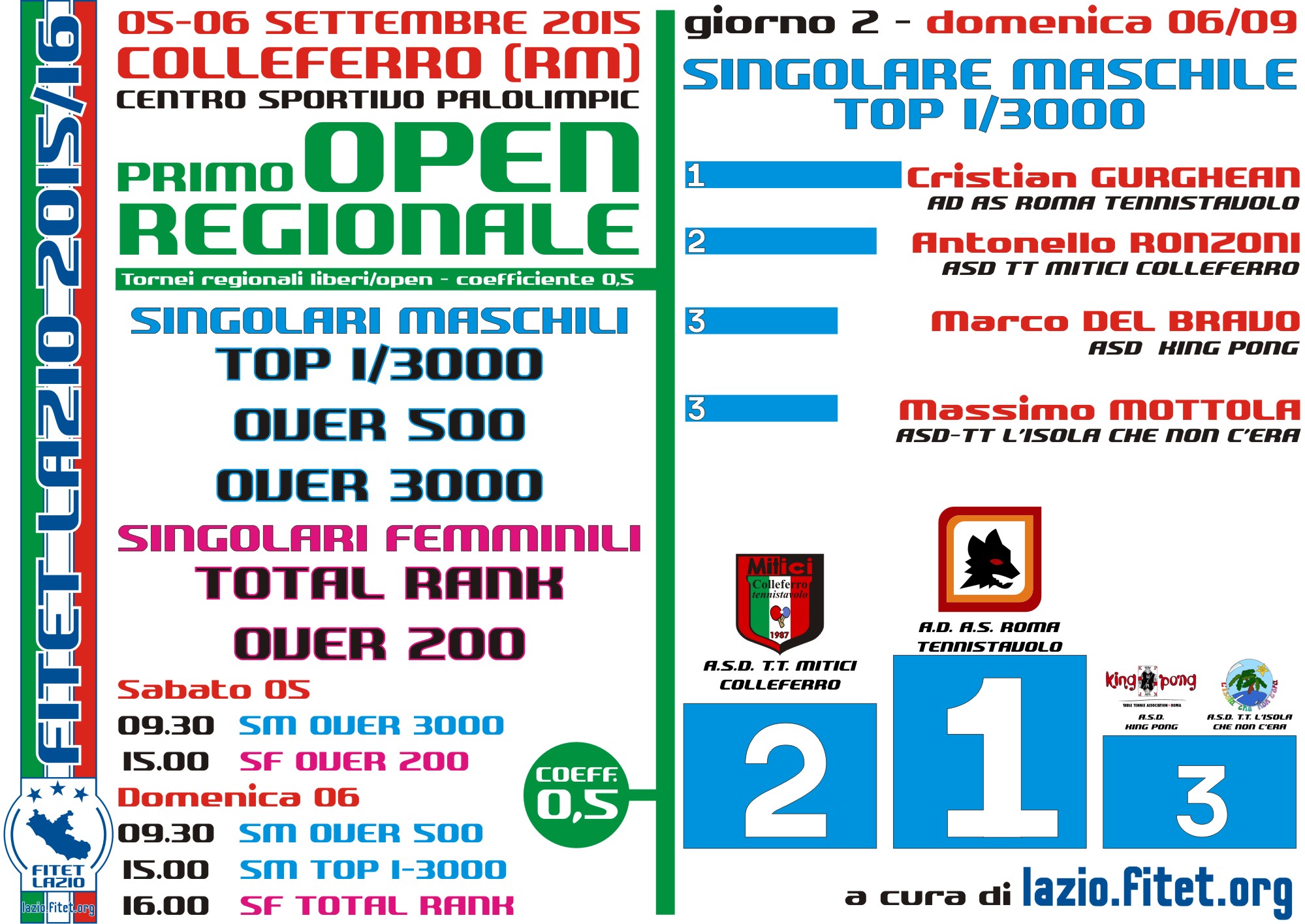 Top1 3000M
