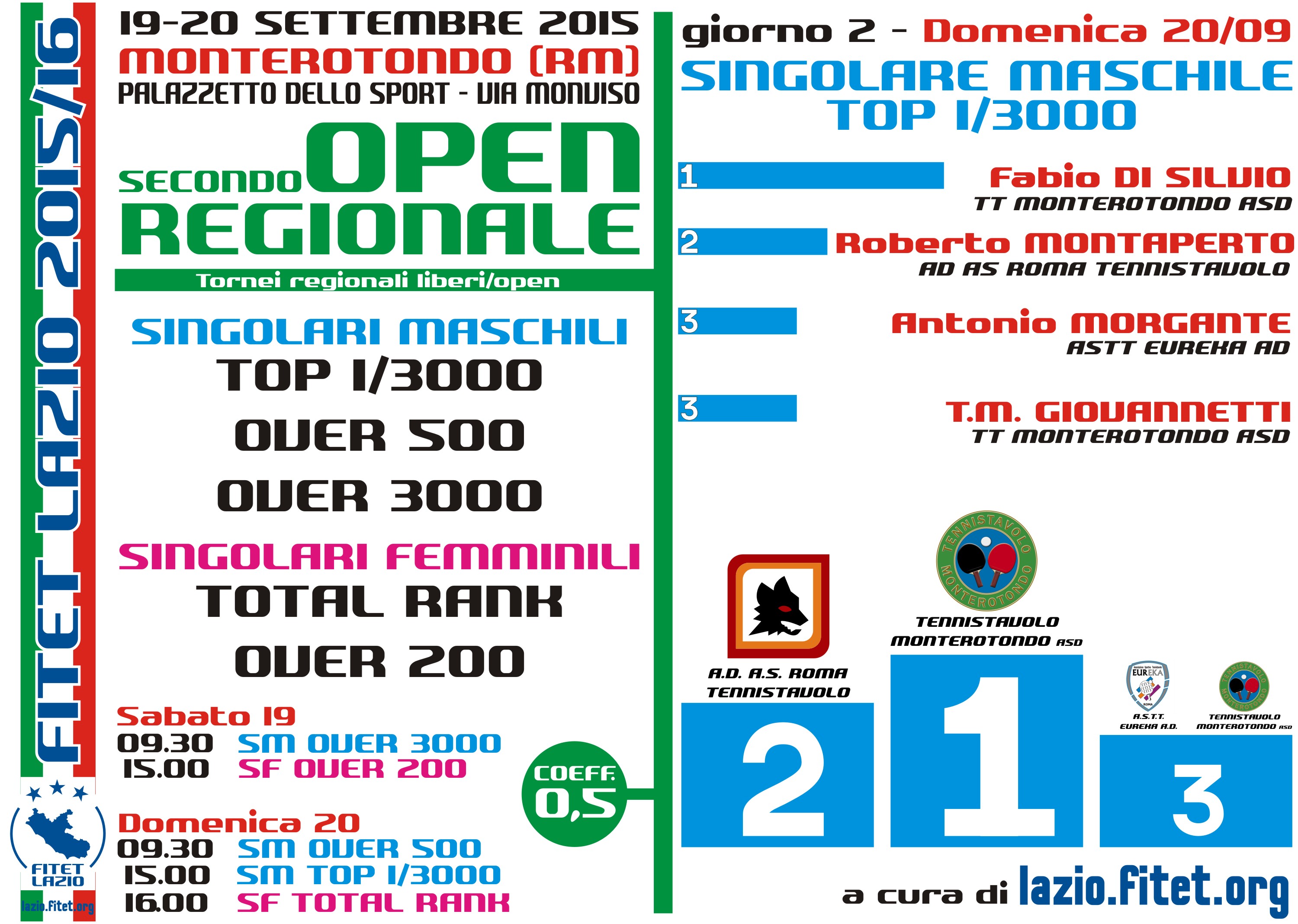 Top1 3000M