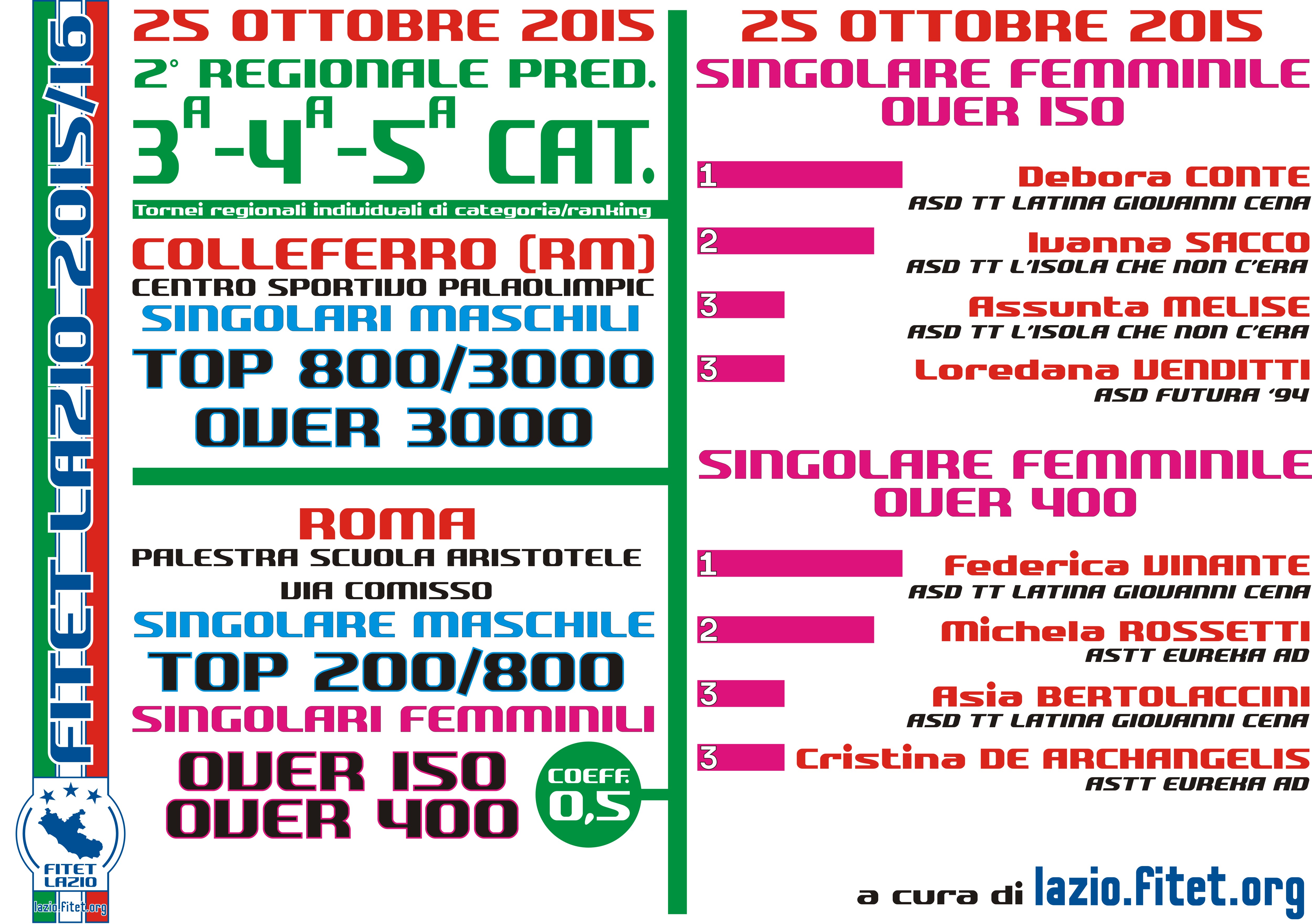 Podi Femminili
