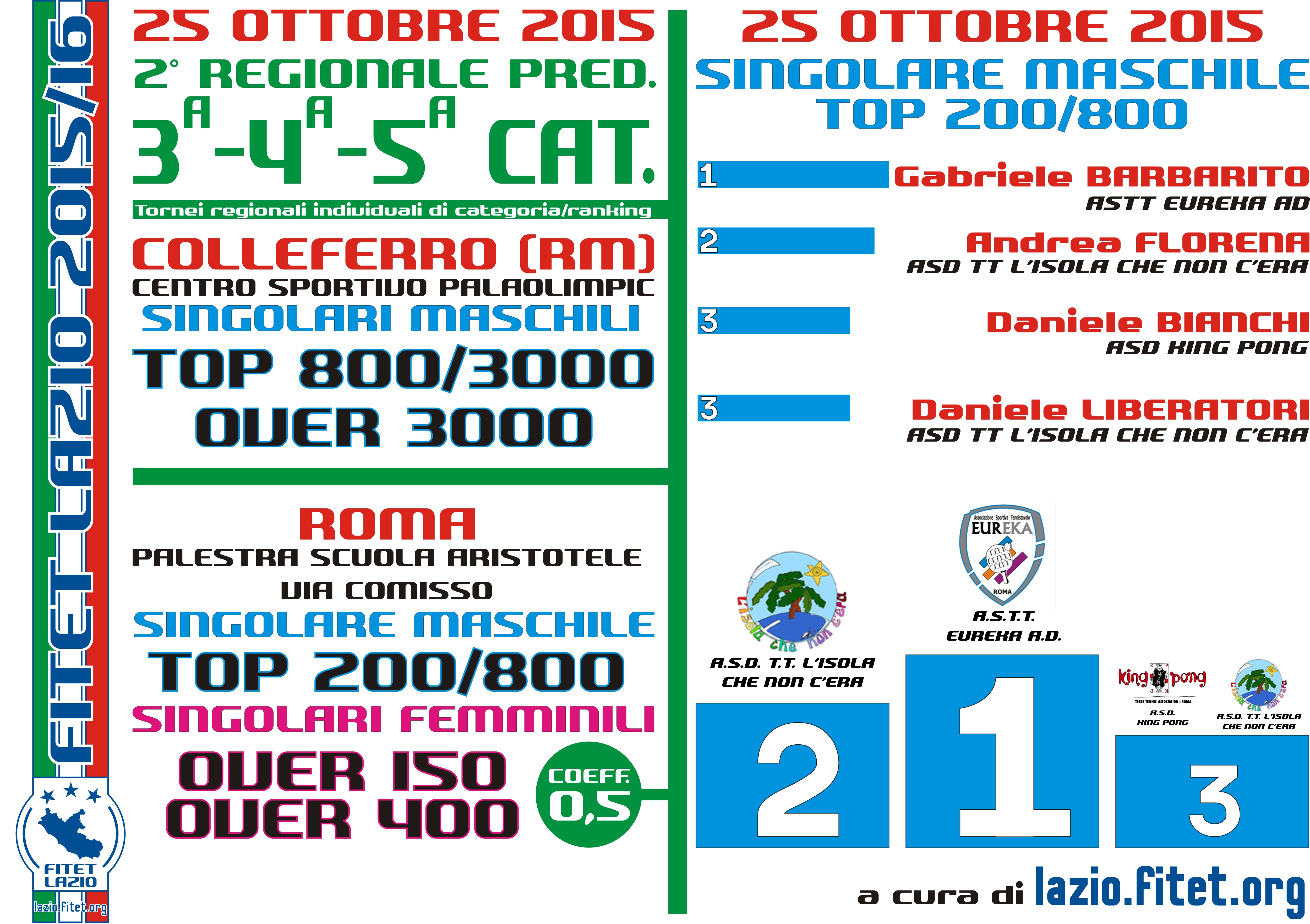 Top200 800 Roma12