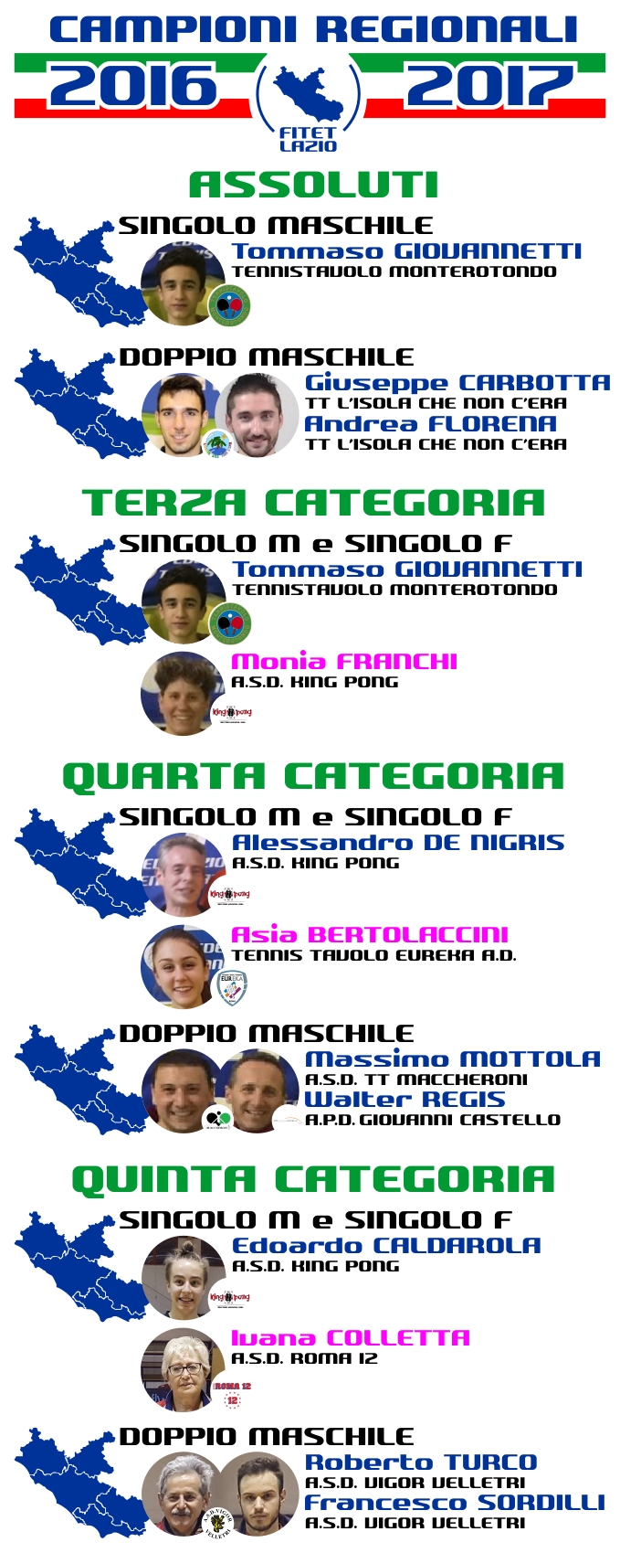 Campioni Regionali 2016 17 23aprile