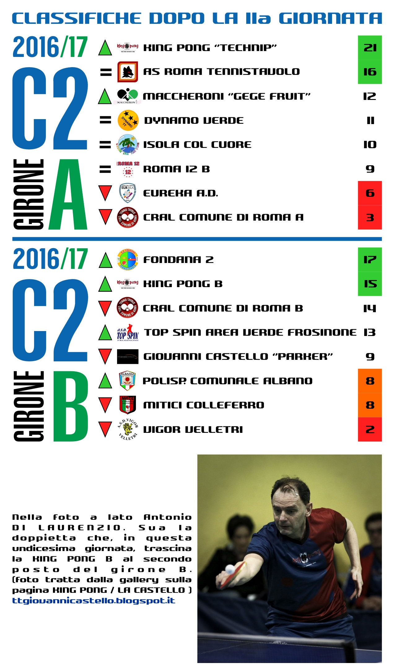 C2 11 Di Laurenzio