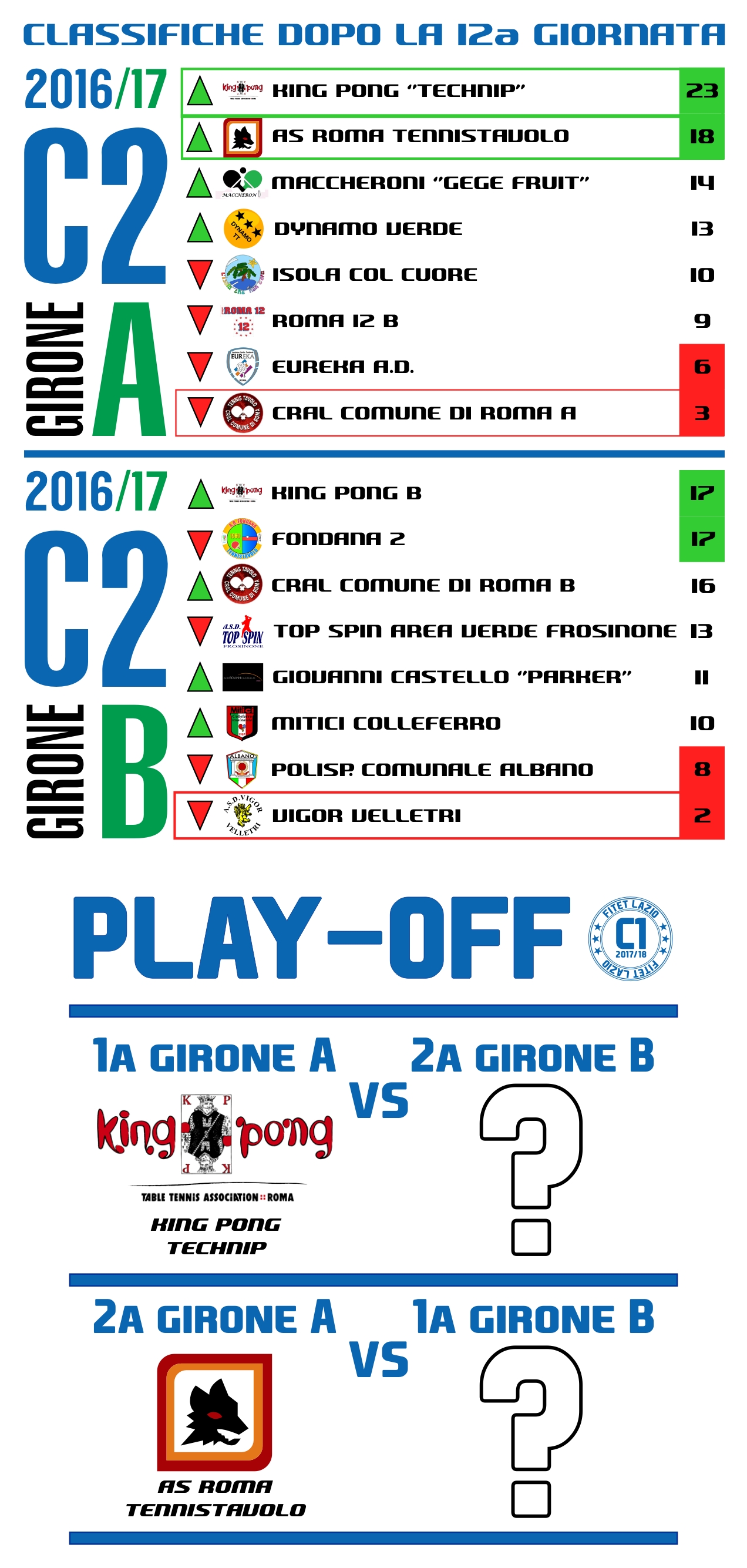 C2 dopo12
