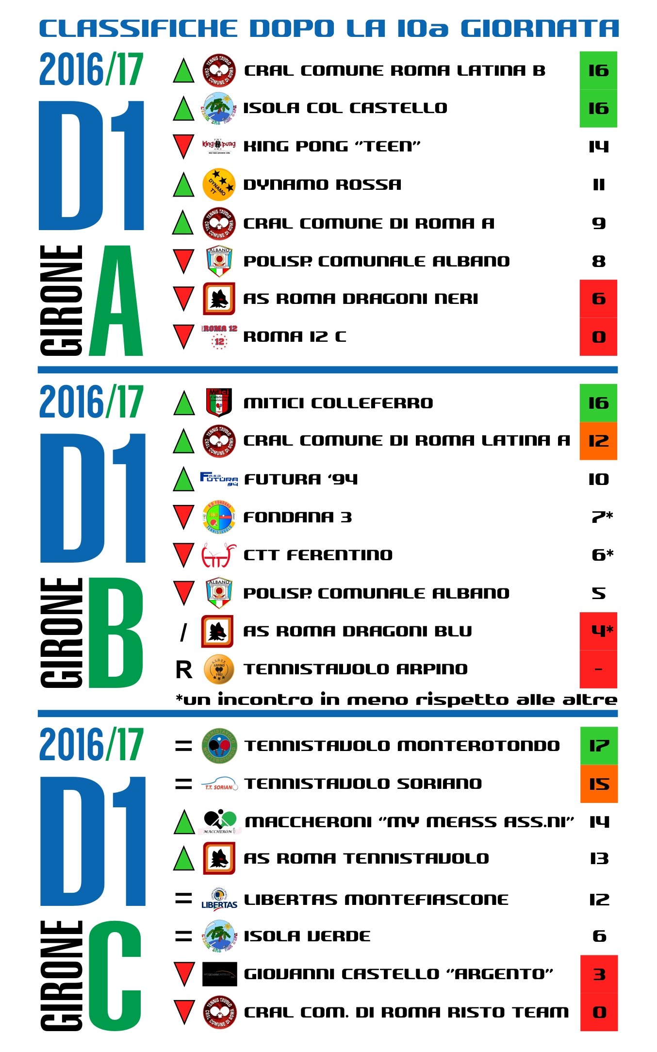 D1 10