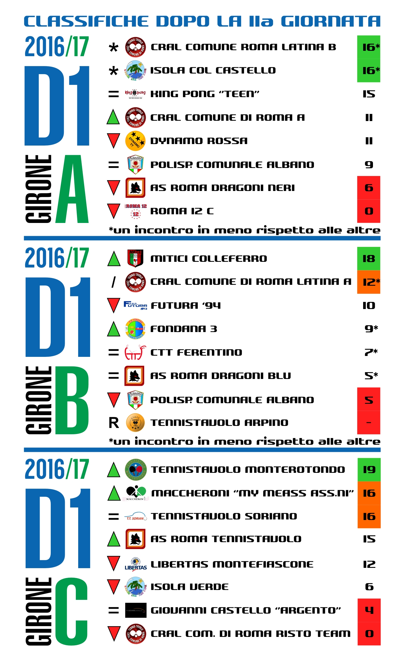 D1 11