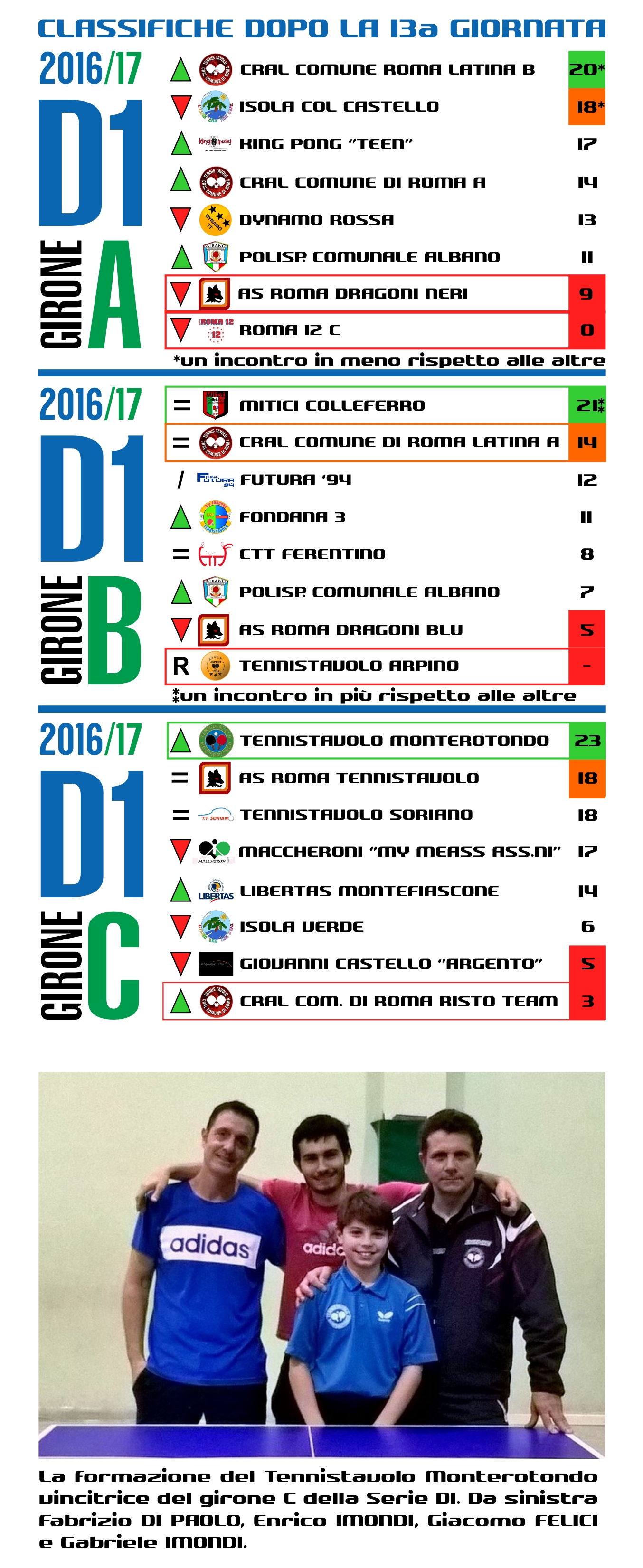 D1 dopo13a