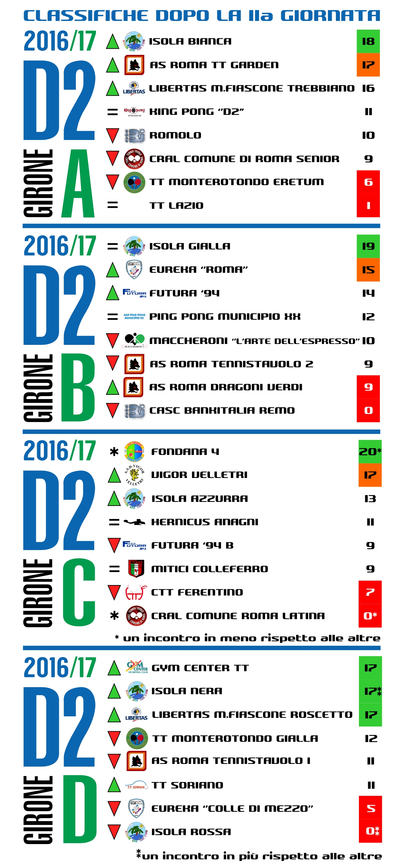 D2 11