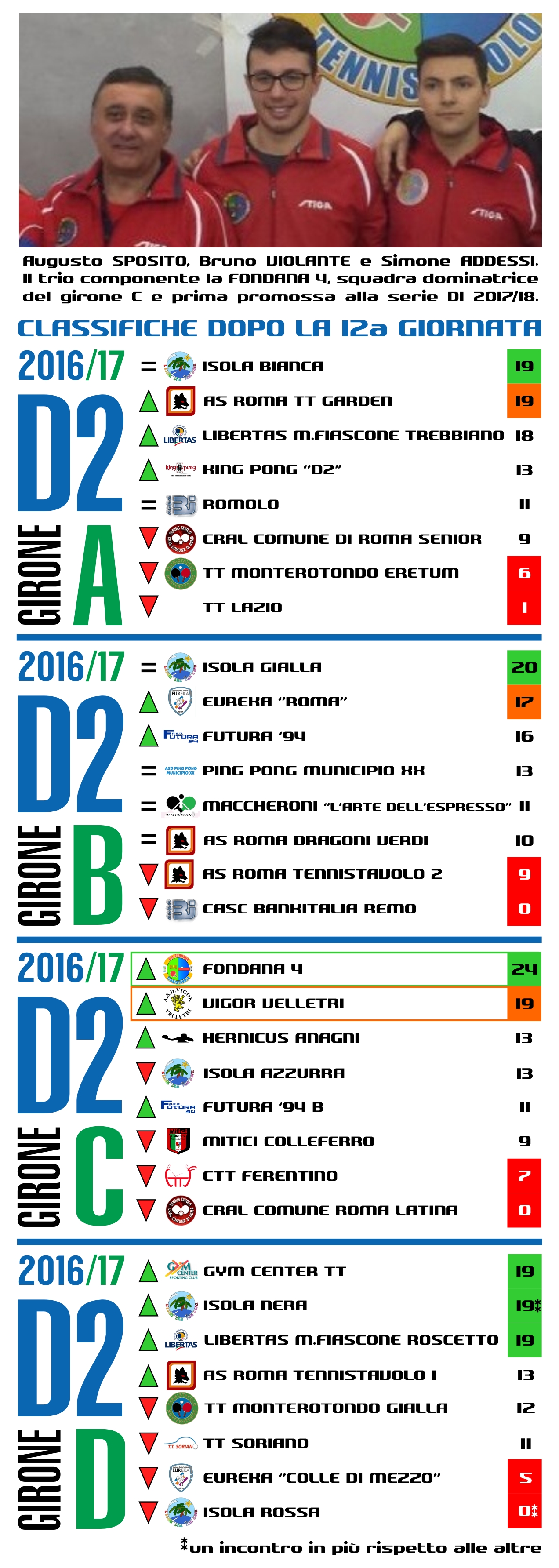 D2 dopo12