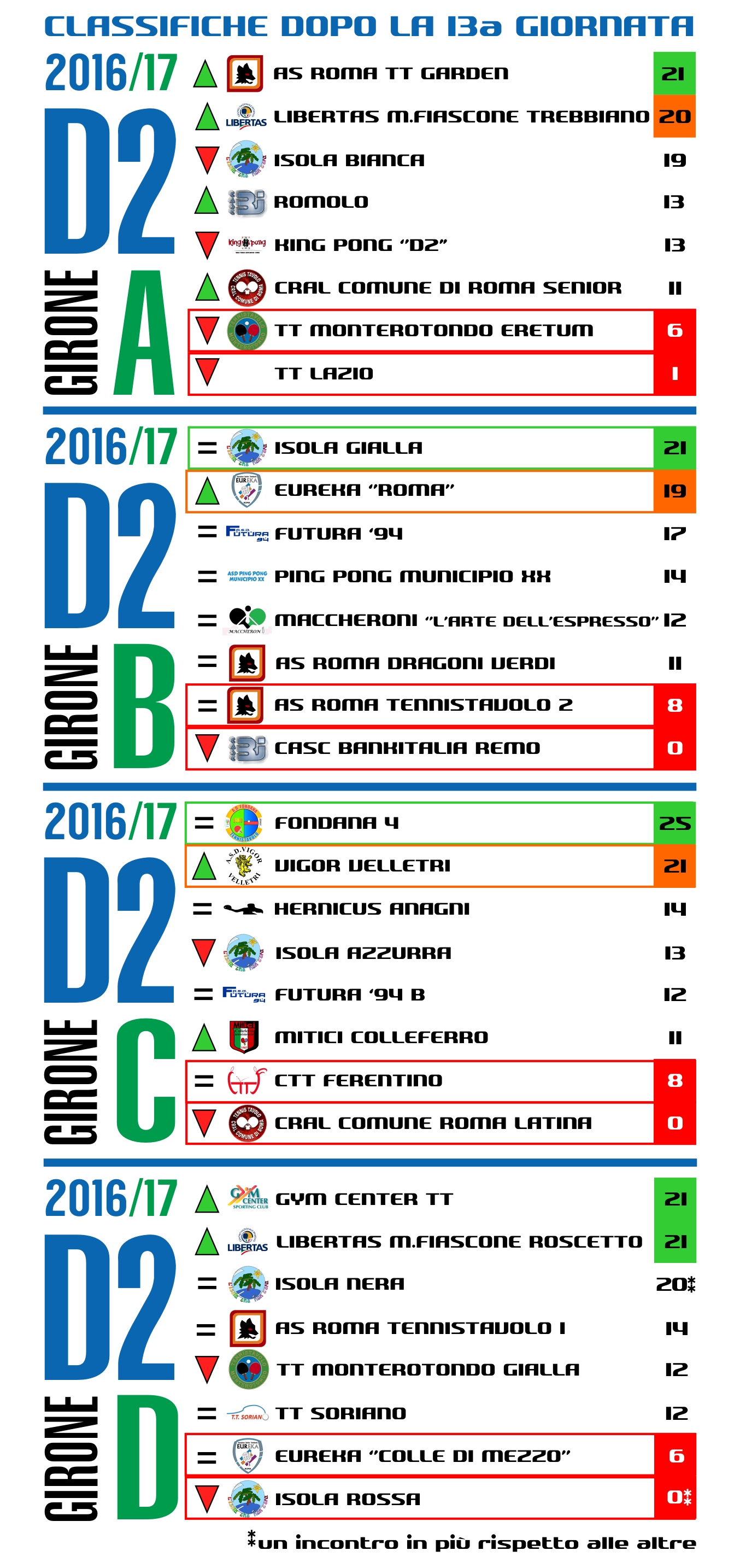 D2 dopo13a