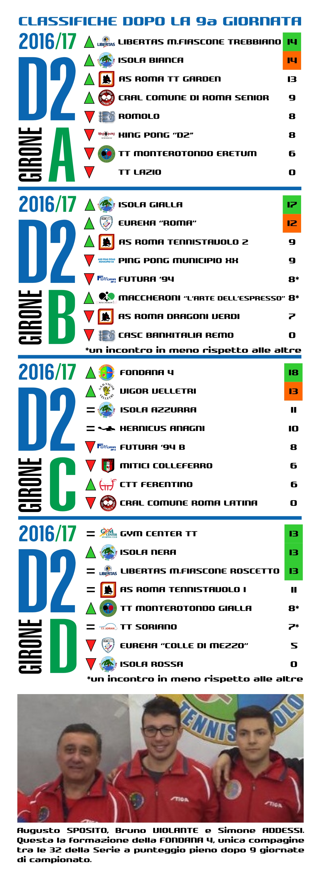 D2dopo9