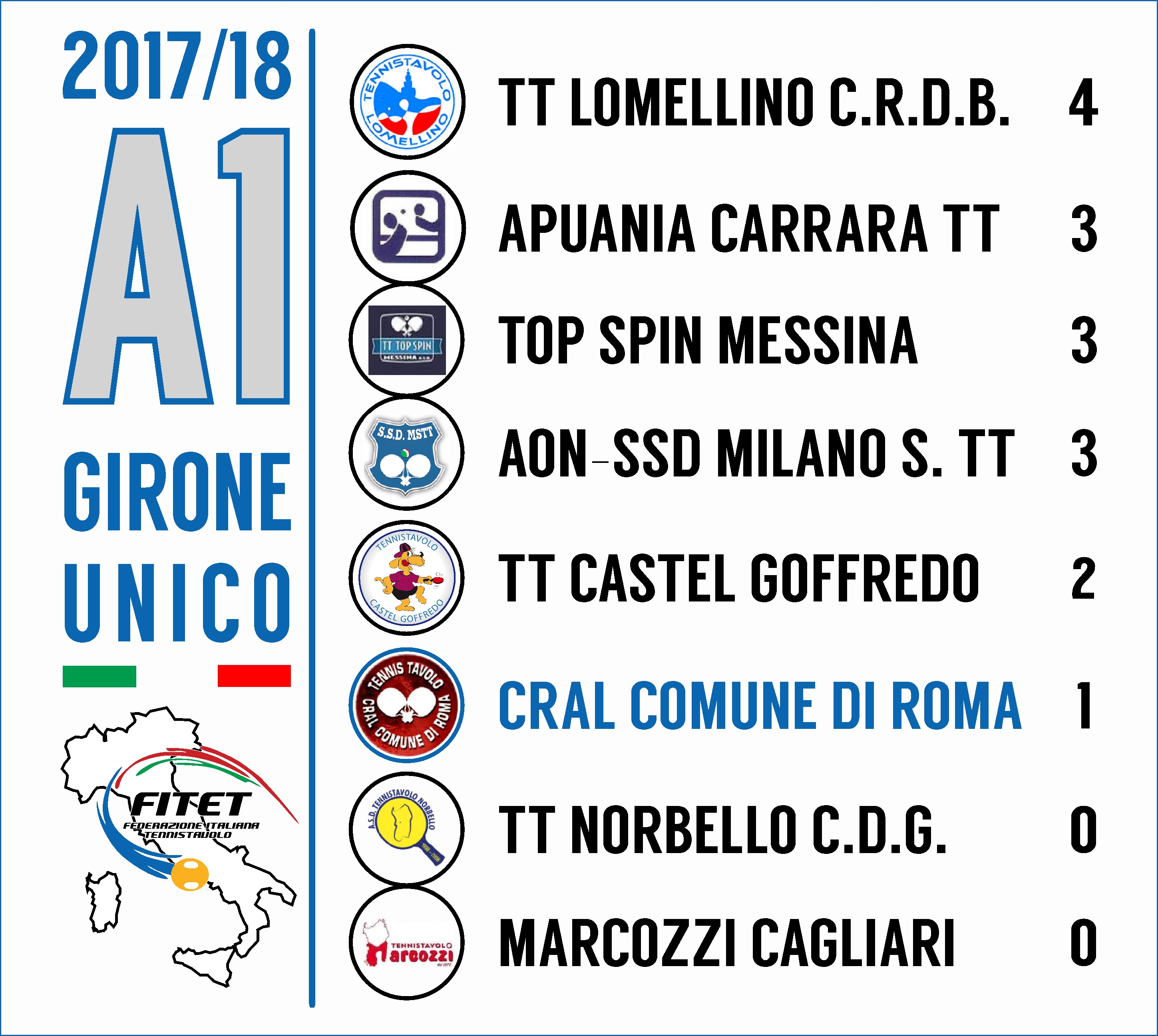 Concentramento A1 17 18