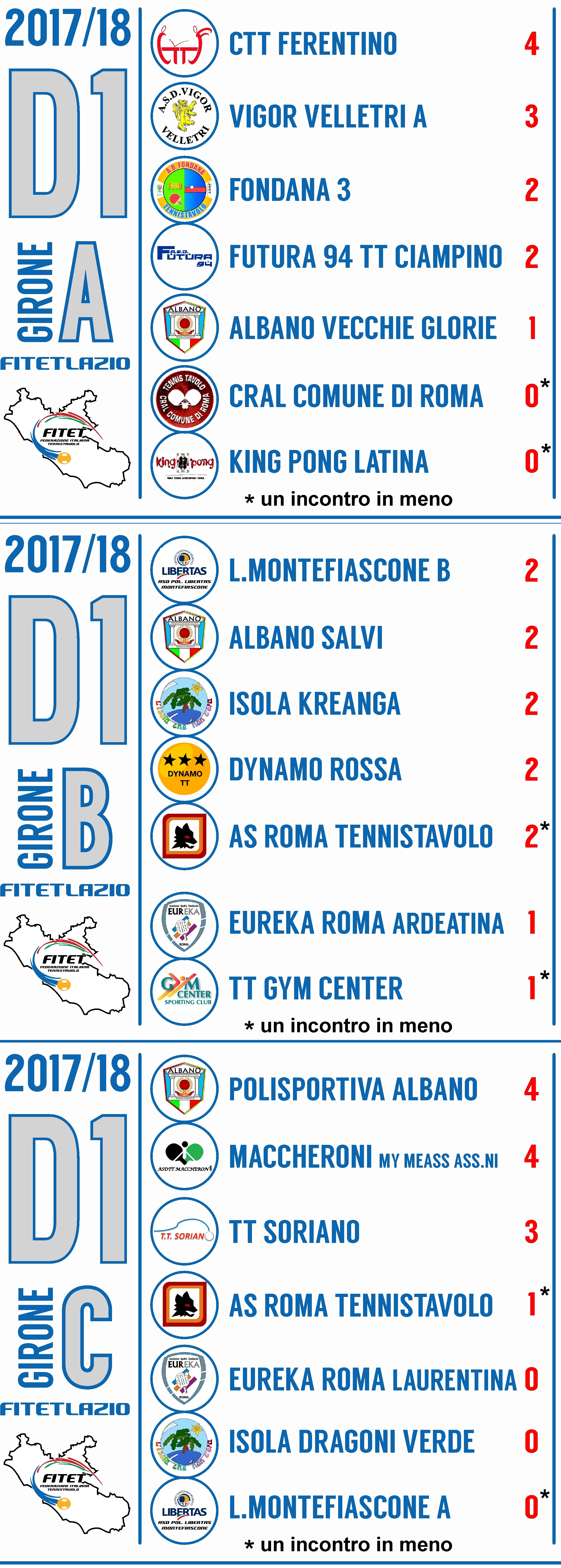 D1 dopo2