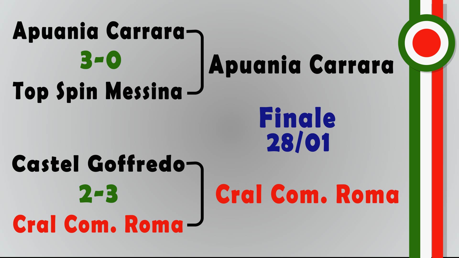 Tabellone eliminatorio 1 00047