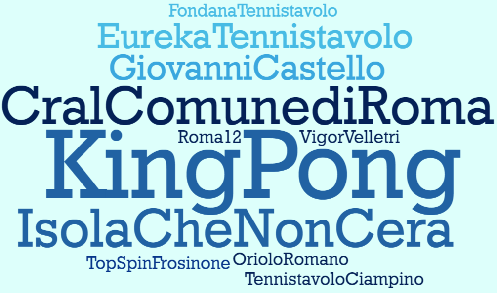 Lazio Squadre Nazionali 2017 18