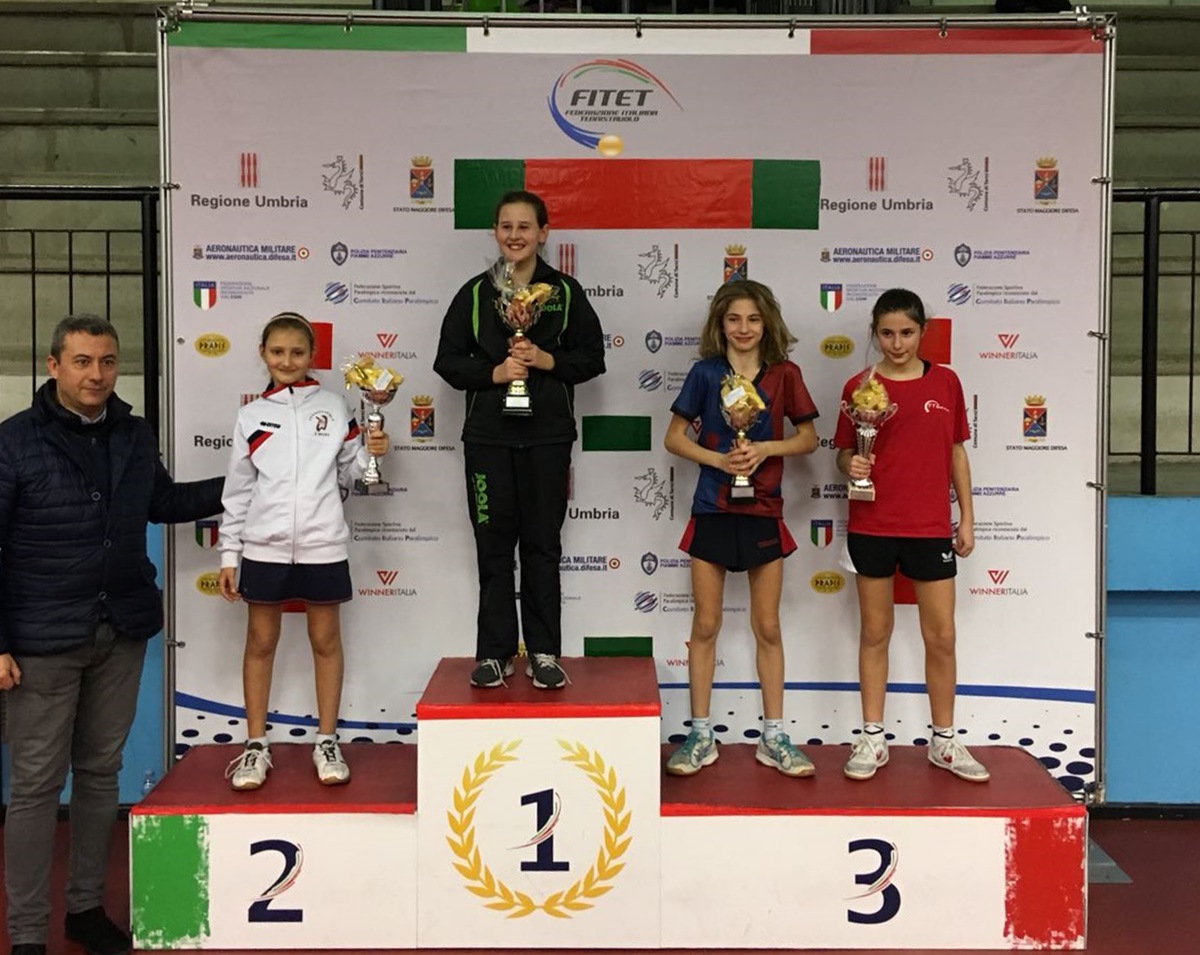 3 Giovanile Unico Terni Terni 10 11 12 02 2018