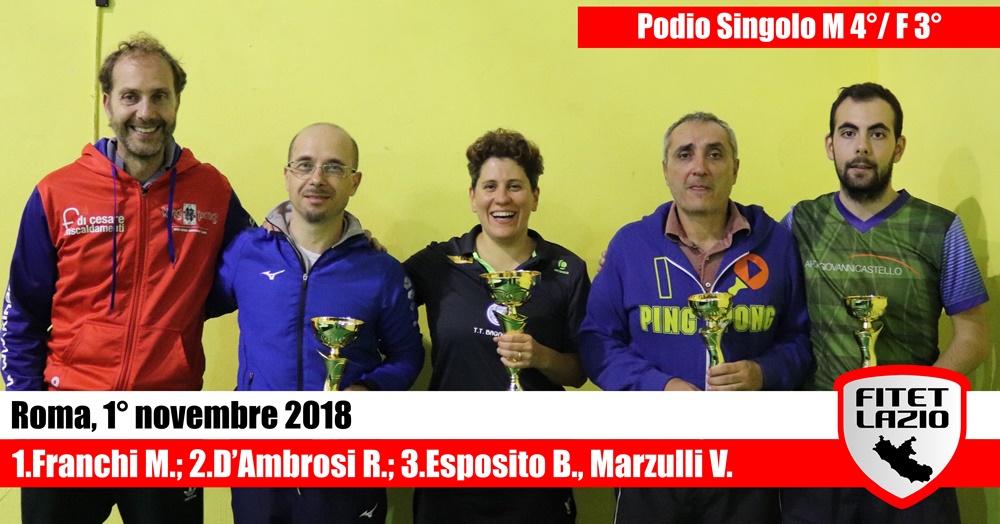 Franchi Podio