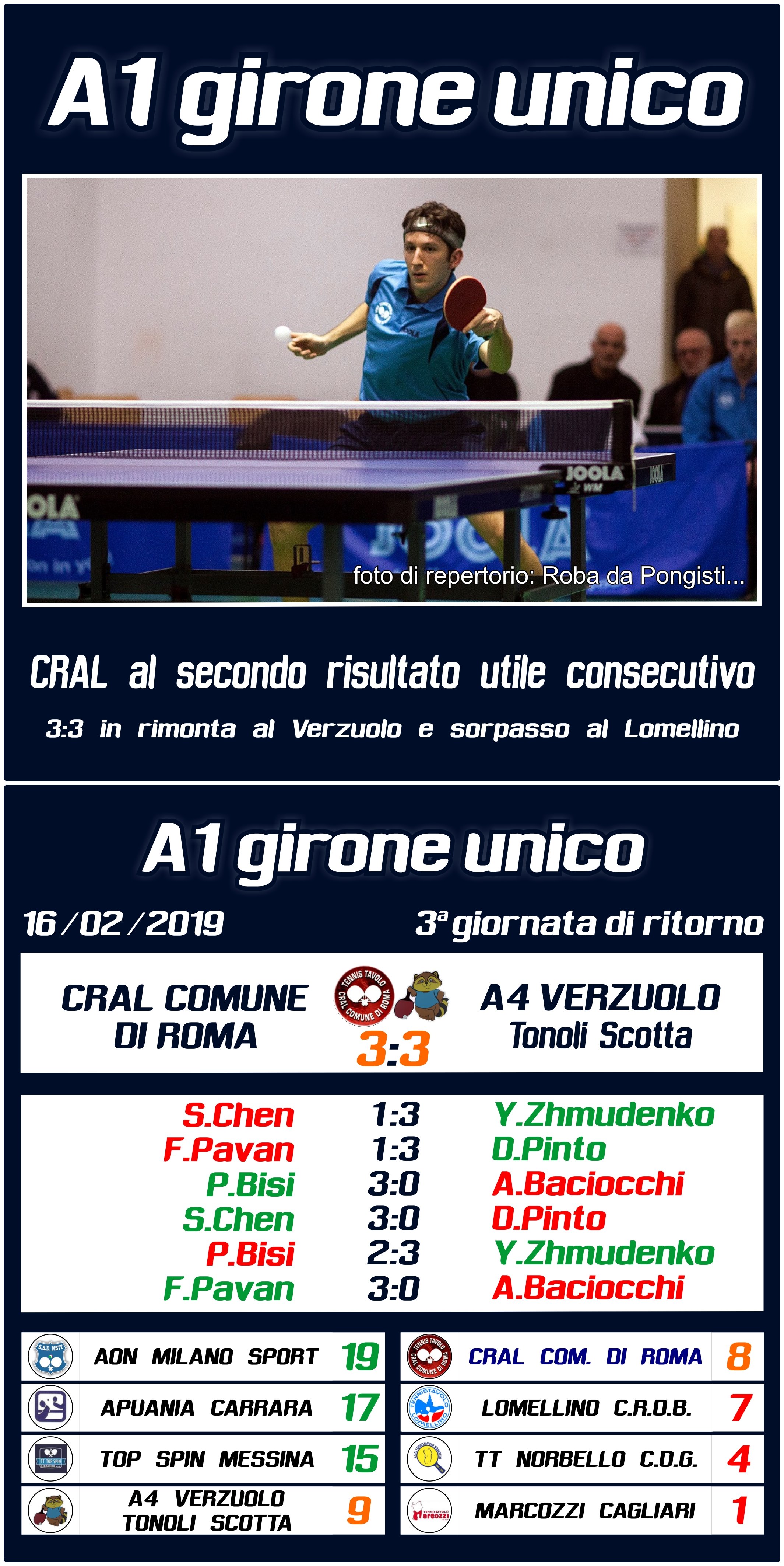 A1 terza ritorno