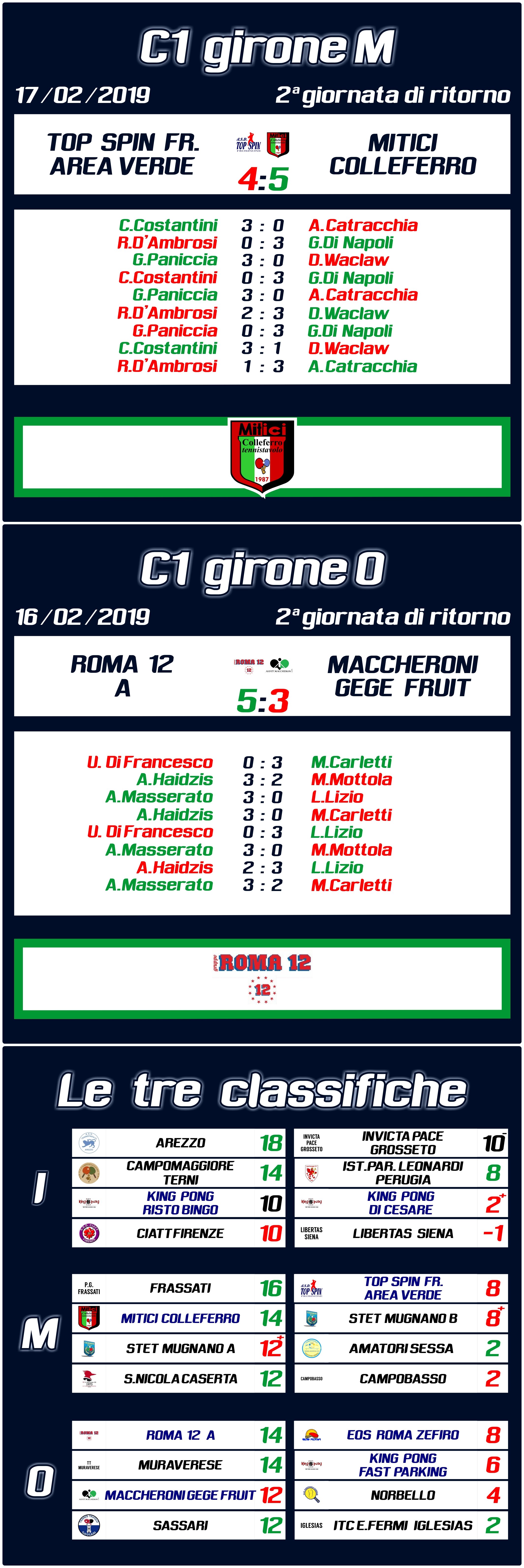 C1 2ritorno Mitici Roma12