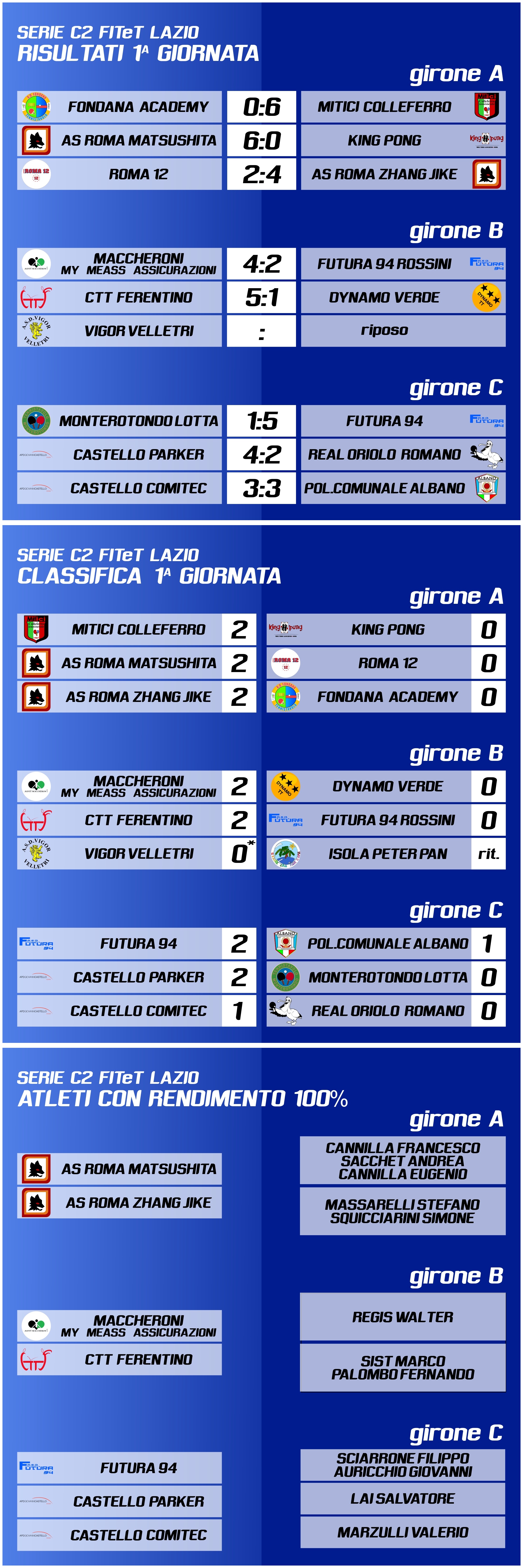1A C2 vert