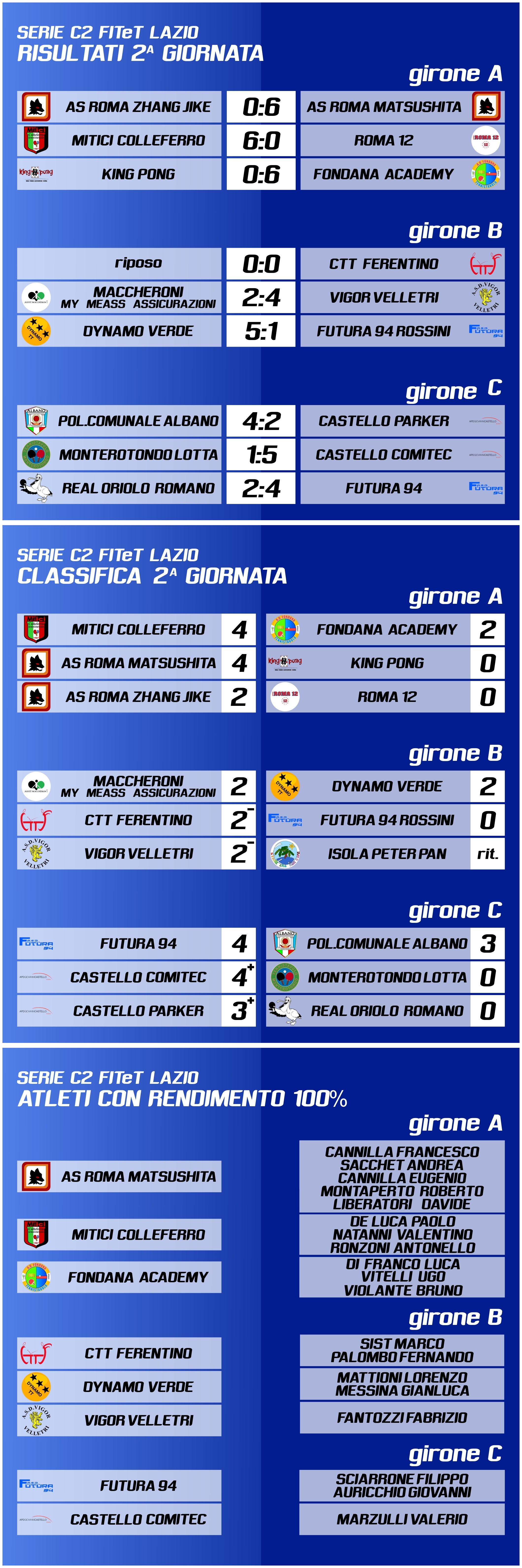 2A C2 verticale