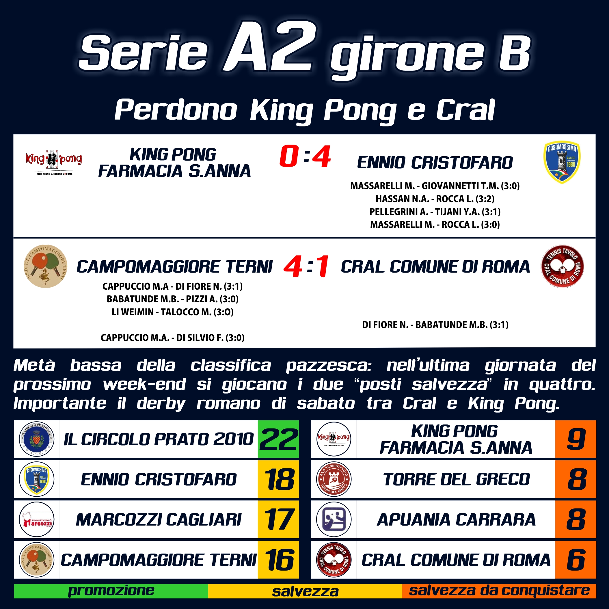 Penultima A2 ok