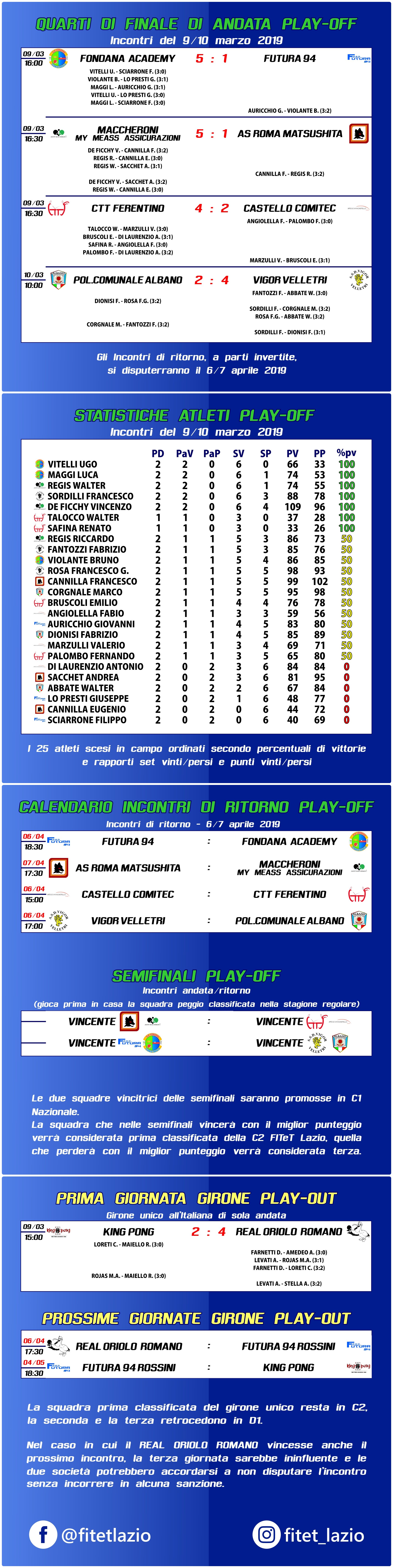 10 Marzo vert
