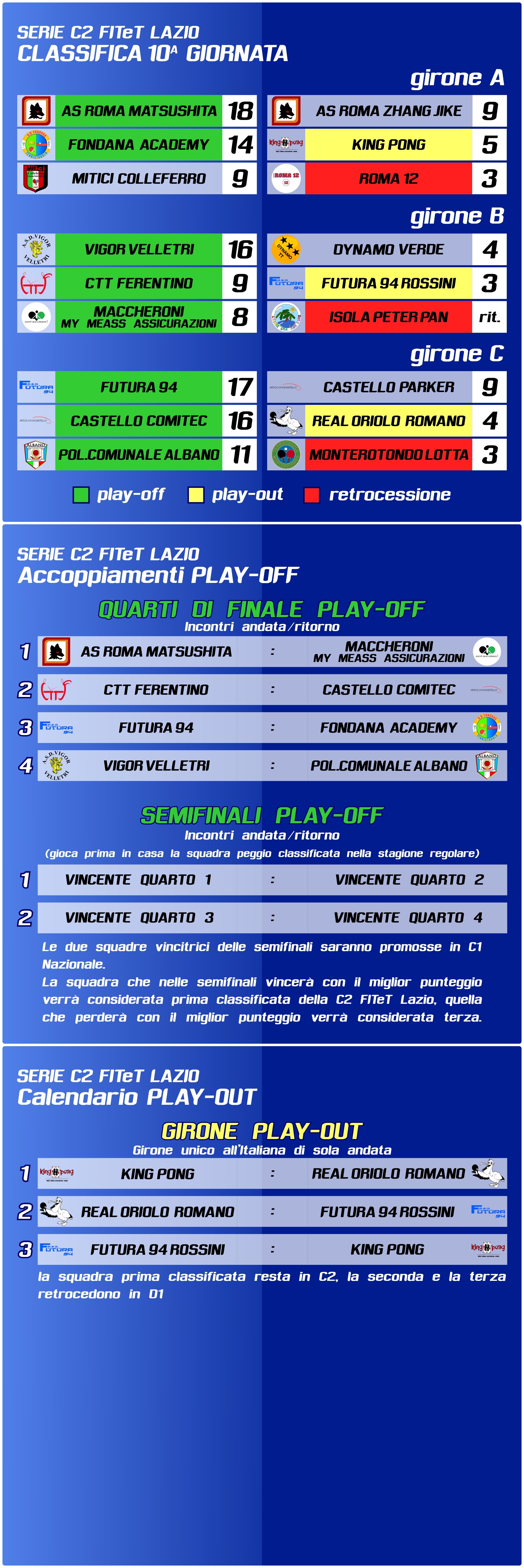 C2 Fine Regular Season
