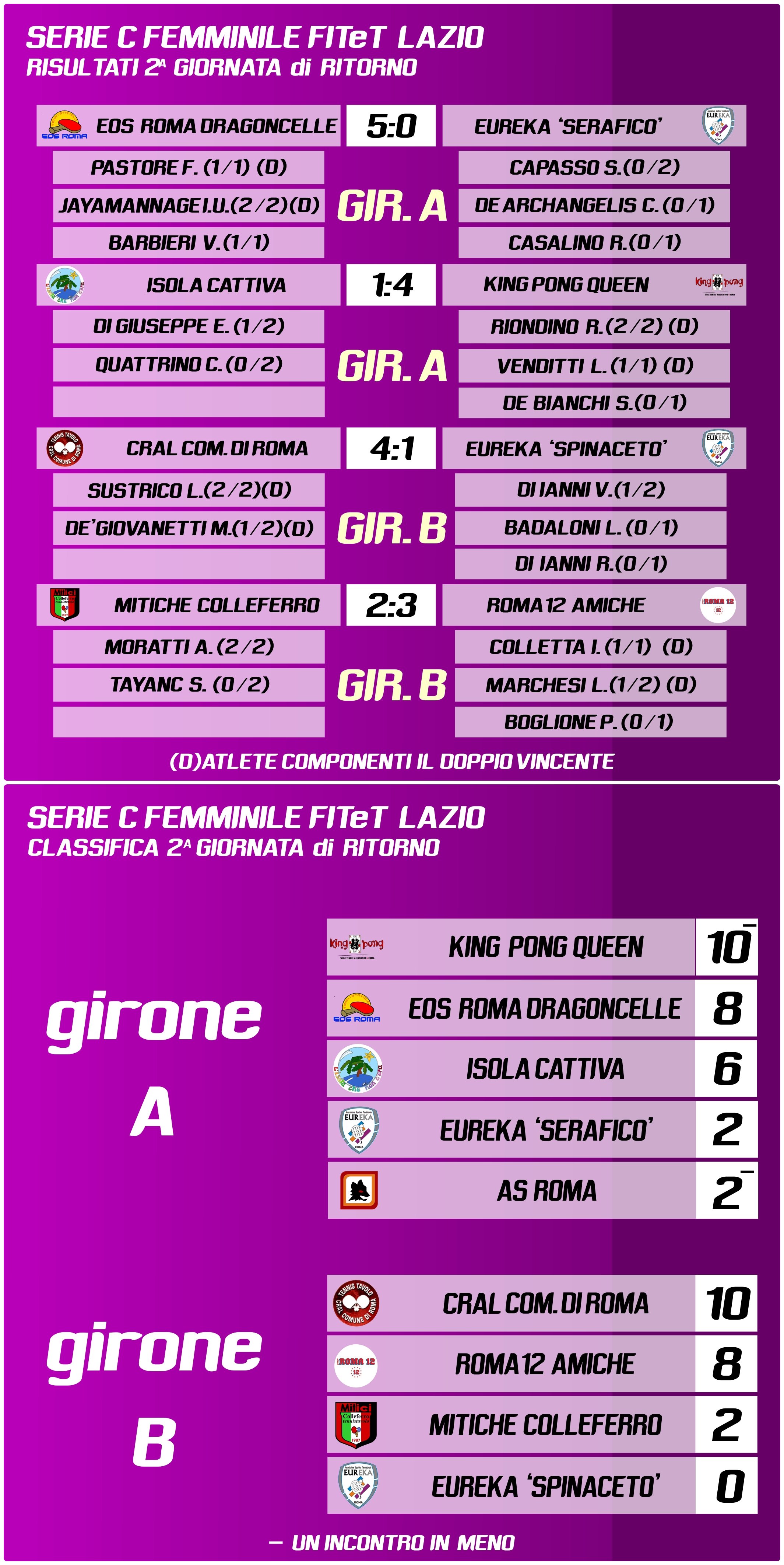 C Femminile Seconda Ritorno