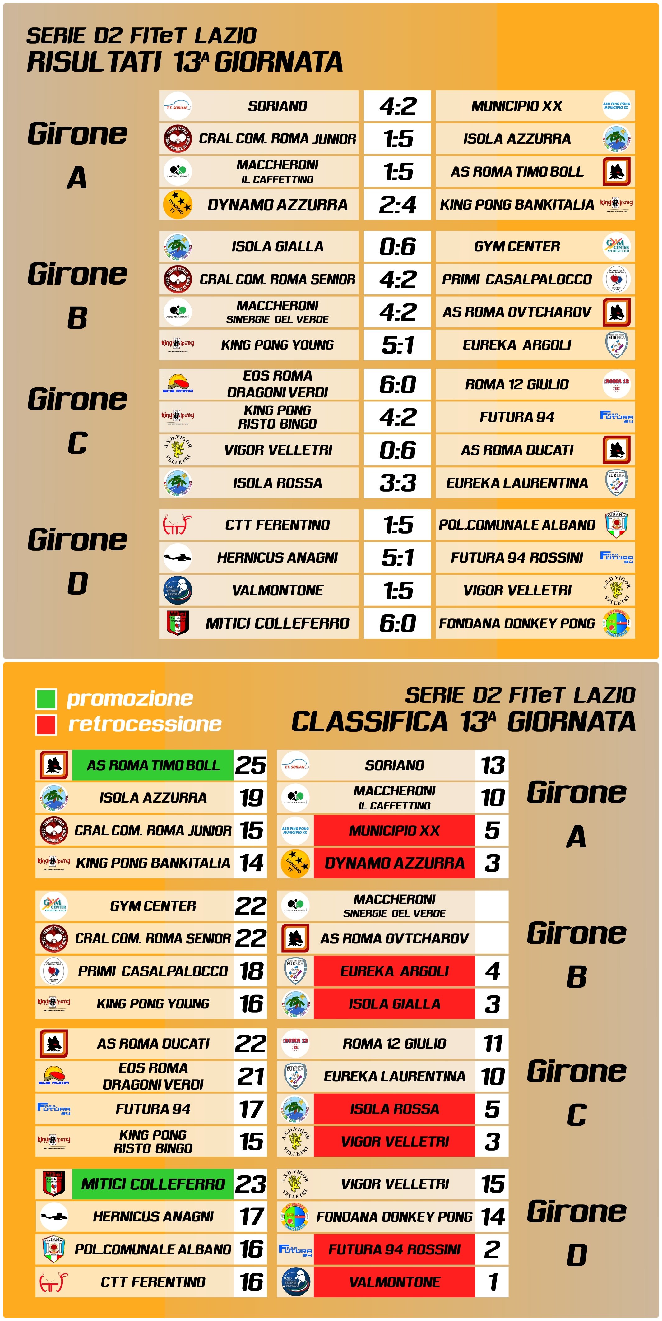 D2 13 Risultati vert