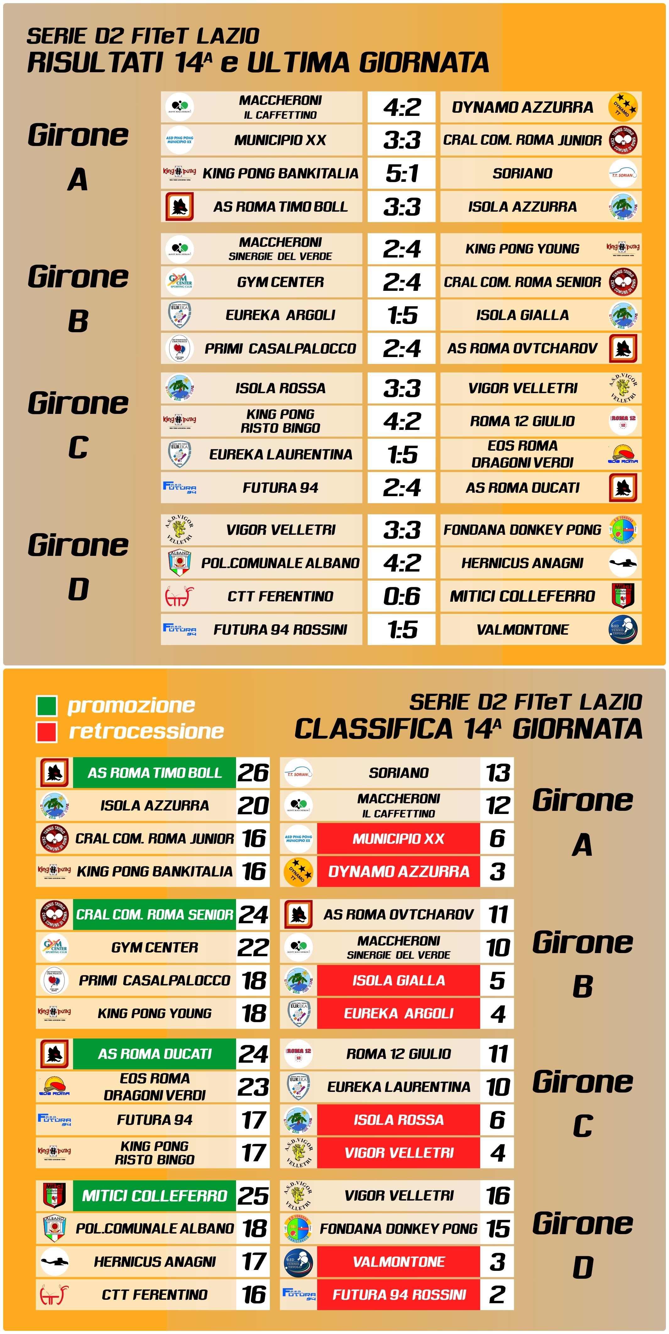 D2 14 Risultati vert