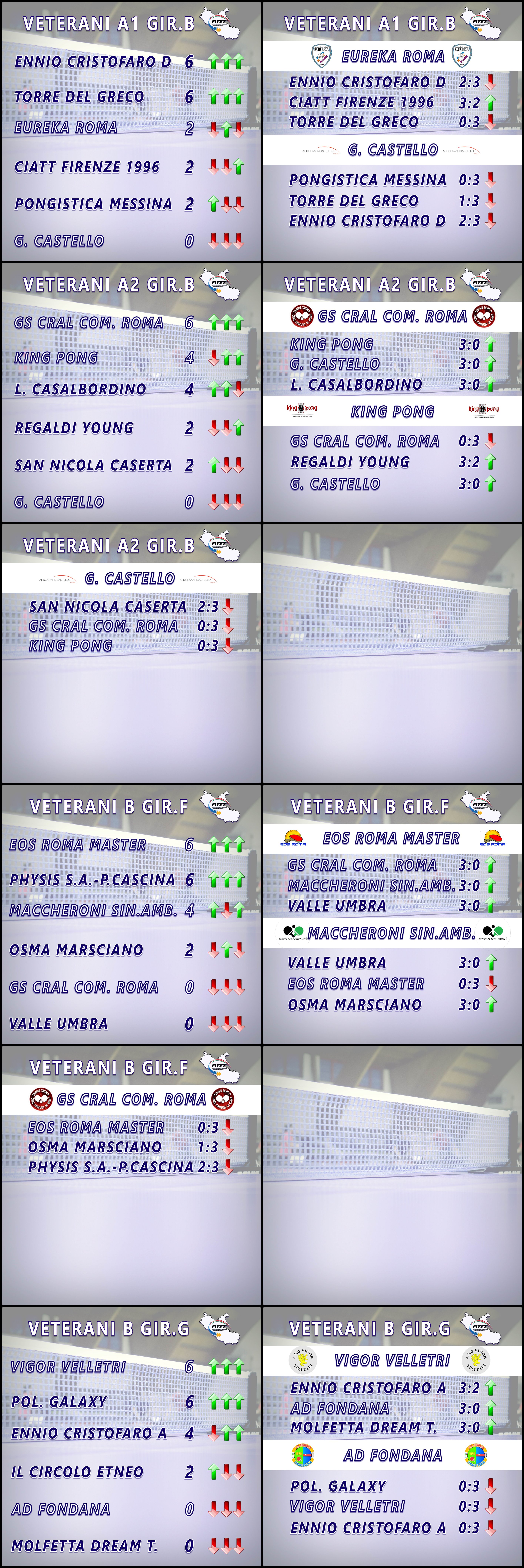 Concentramento 1