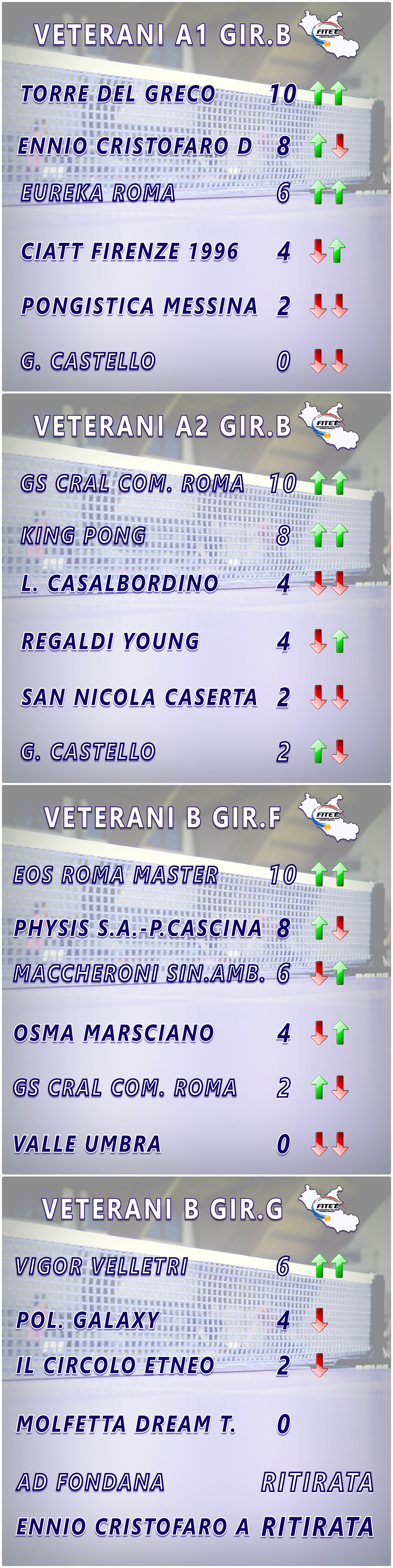 SecondoConcentramento