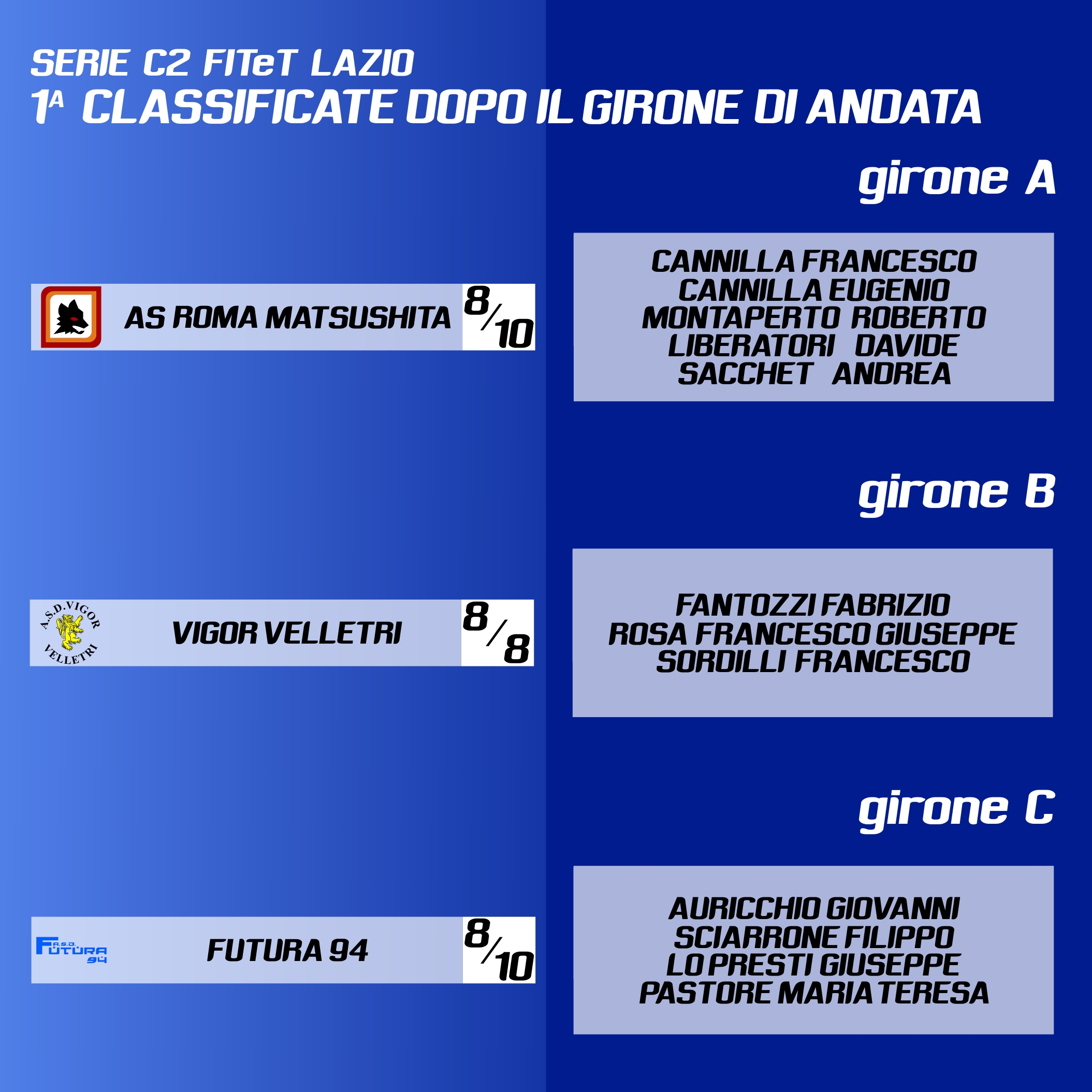 Campioni inverno C2