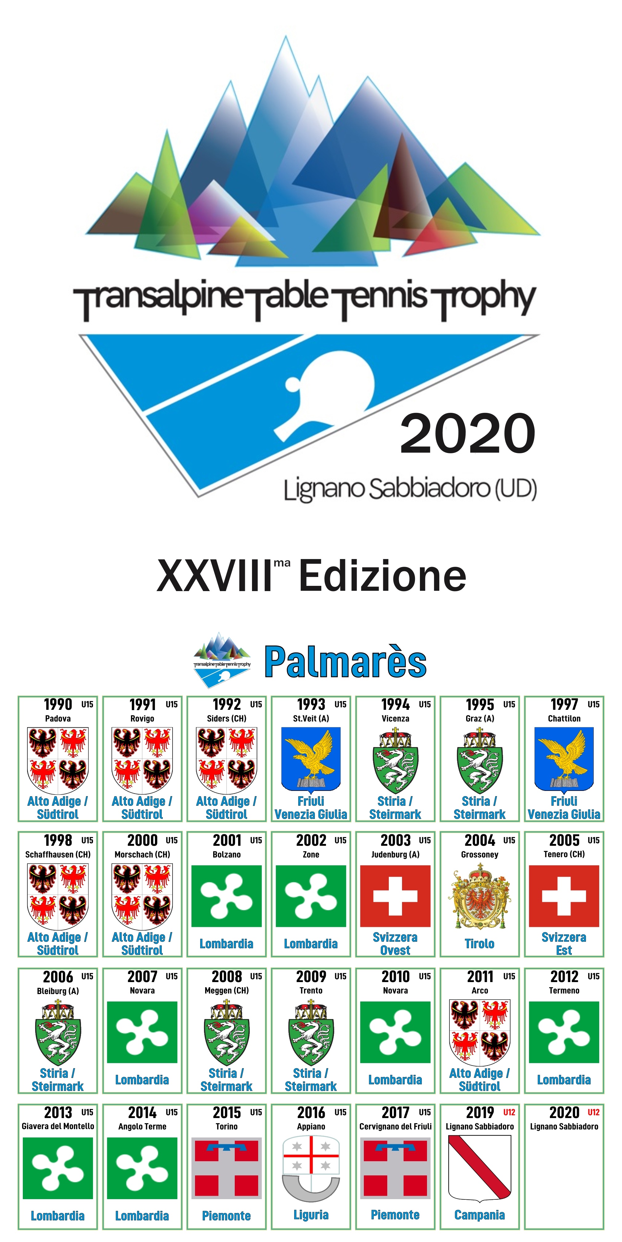Logo Palmarès