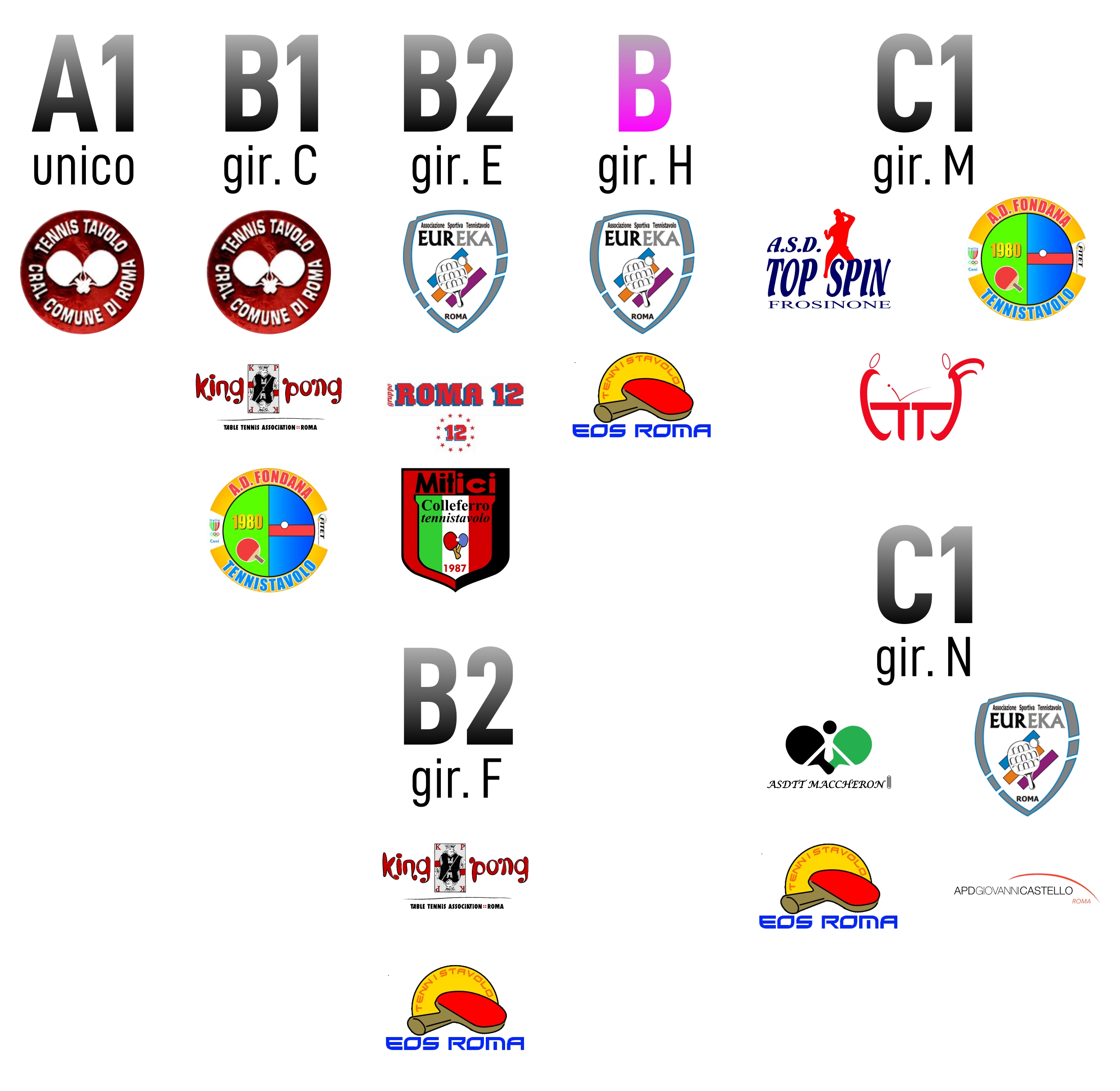 18 DAL LAZIO