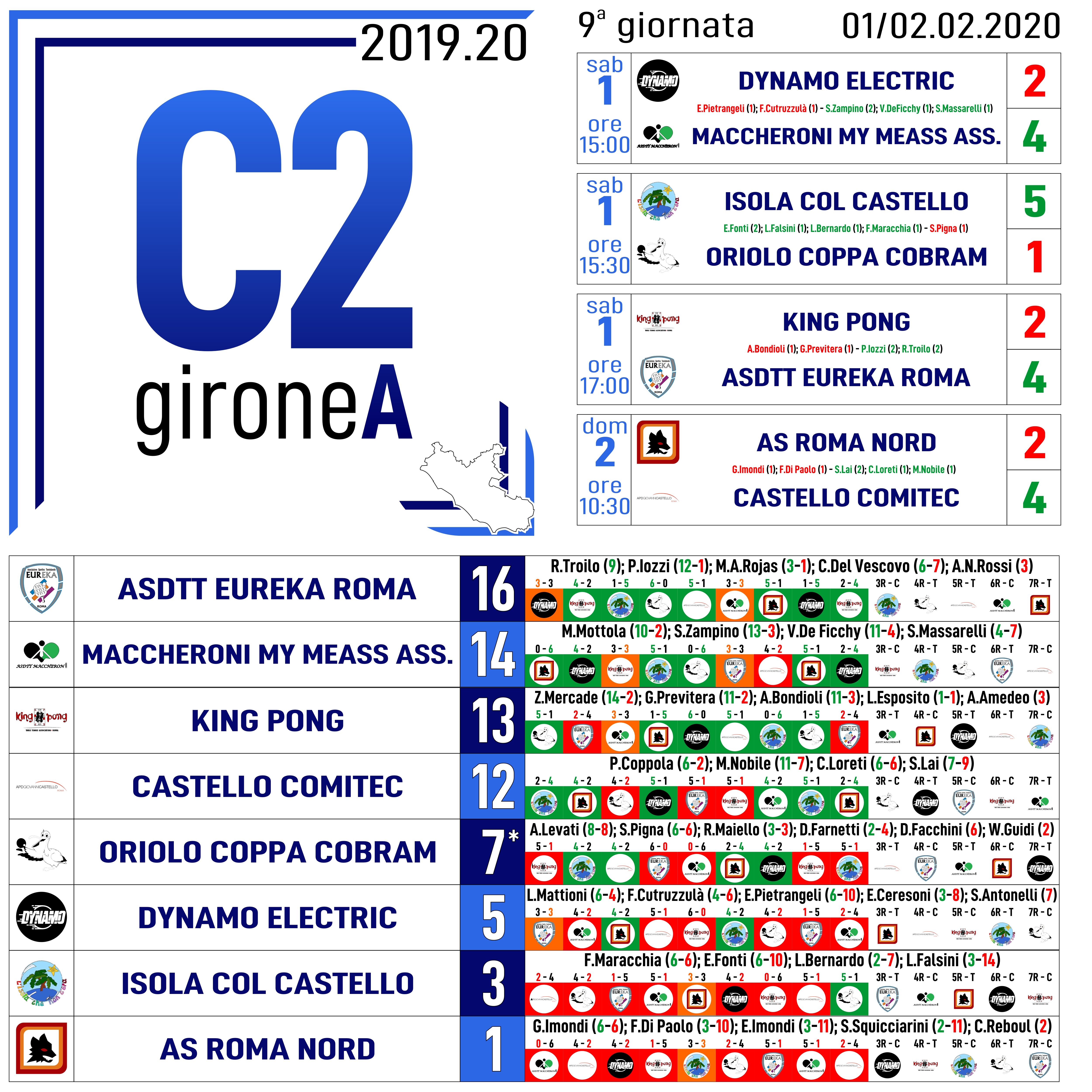 C2A Nona