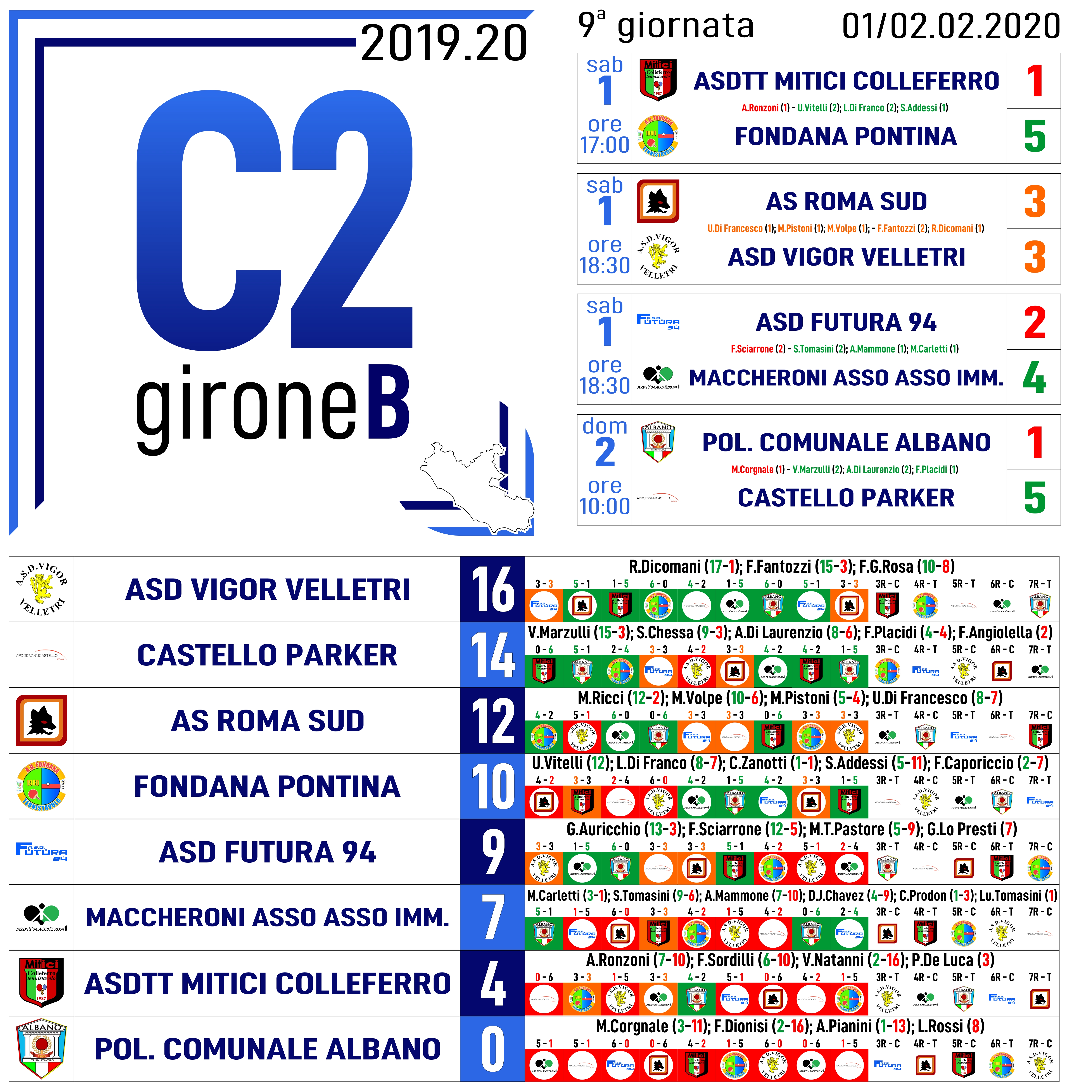 C2B Nona