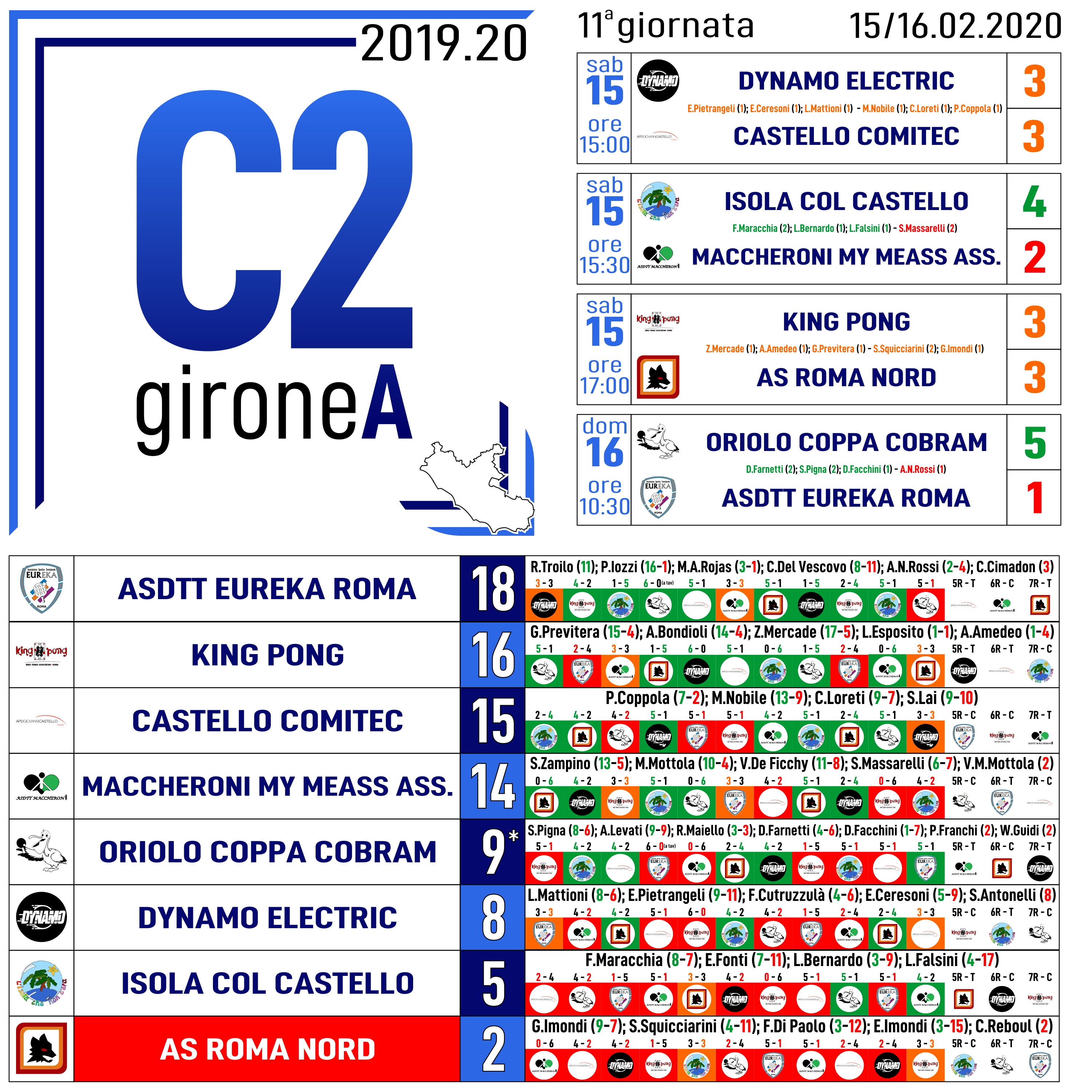 C2 A 11