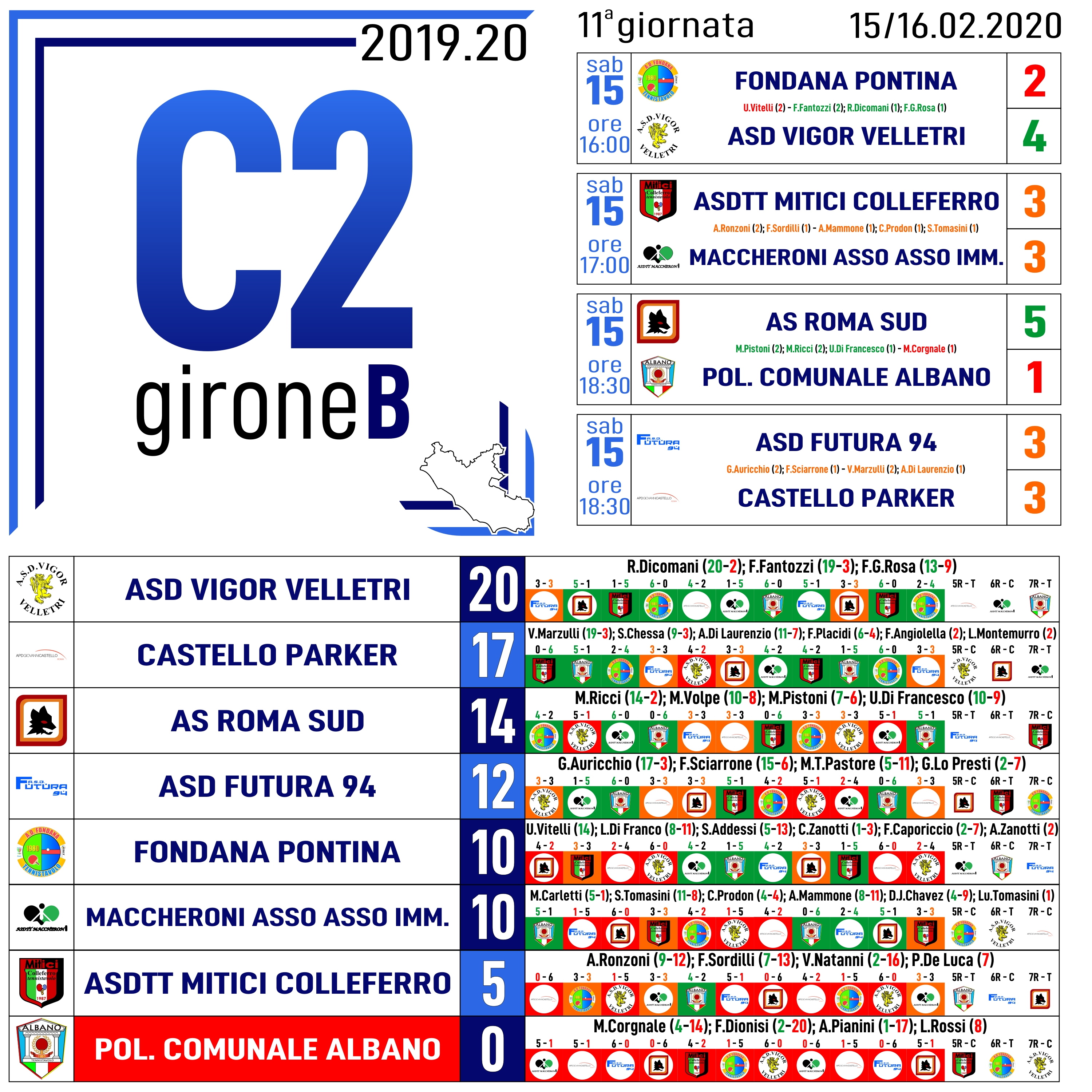 C2 B 11