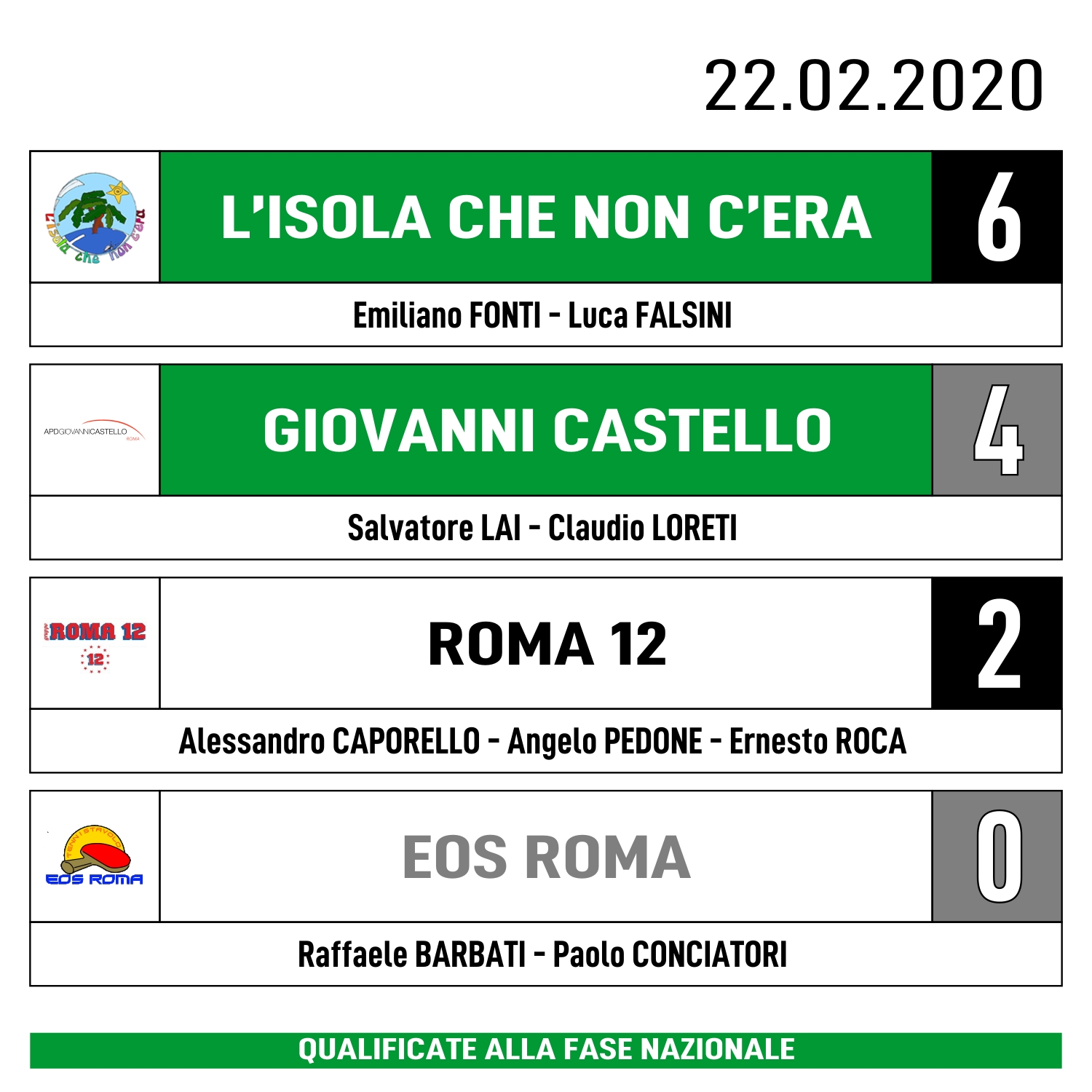 C Veterani Classifica