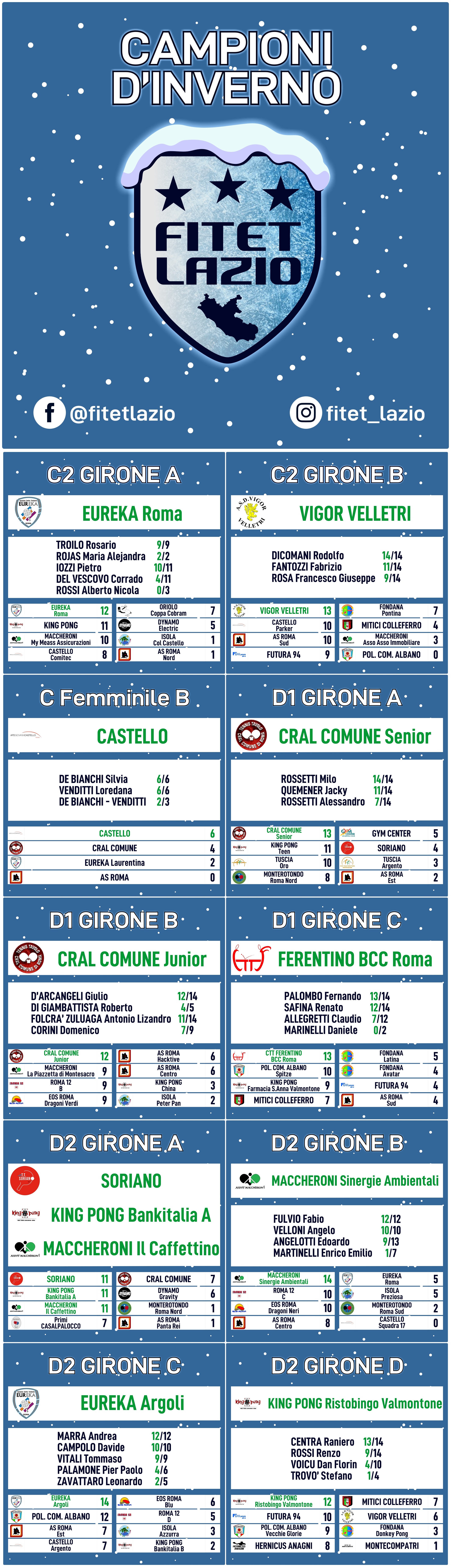 Campioni Inverno 2019 vert