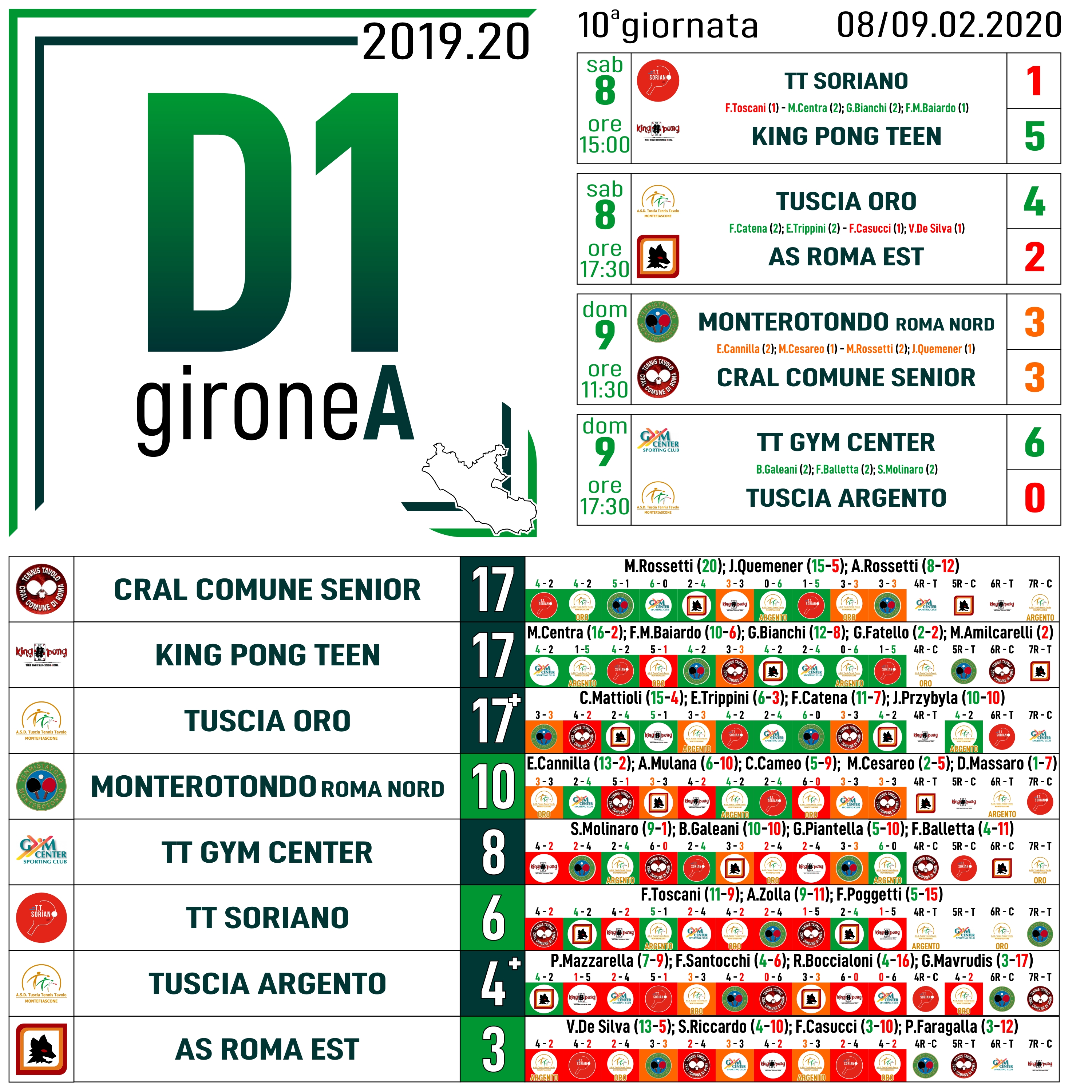D1 A 10