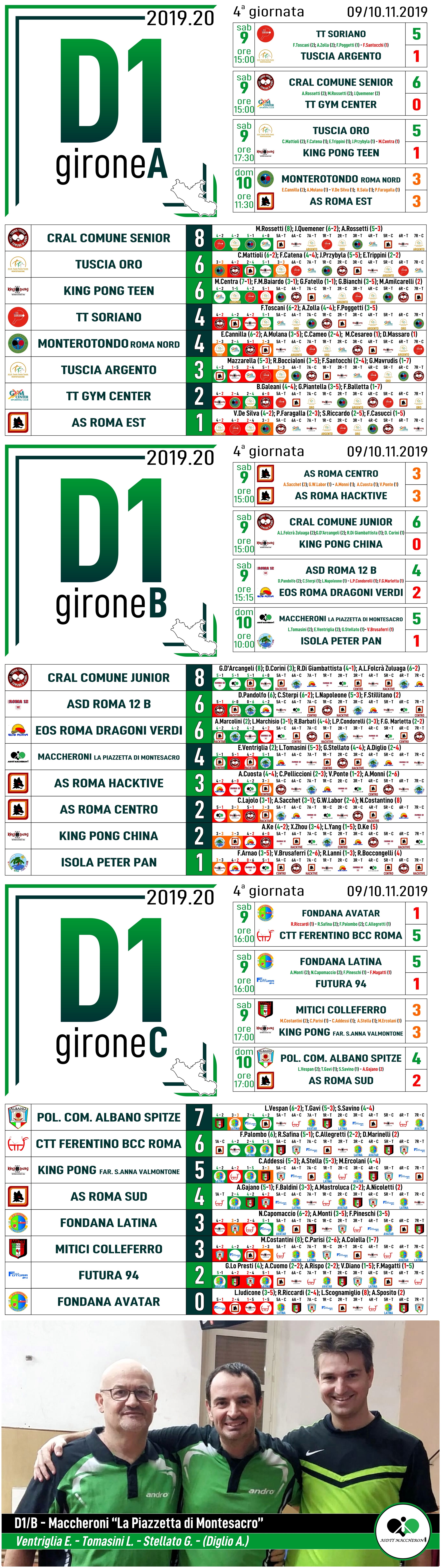 D1 A dopoquarta 1 vert