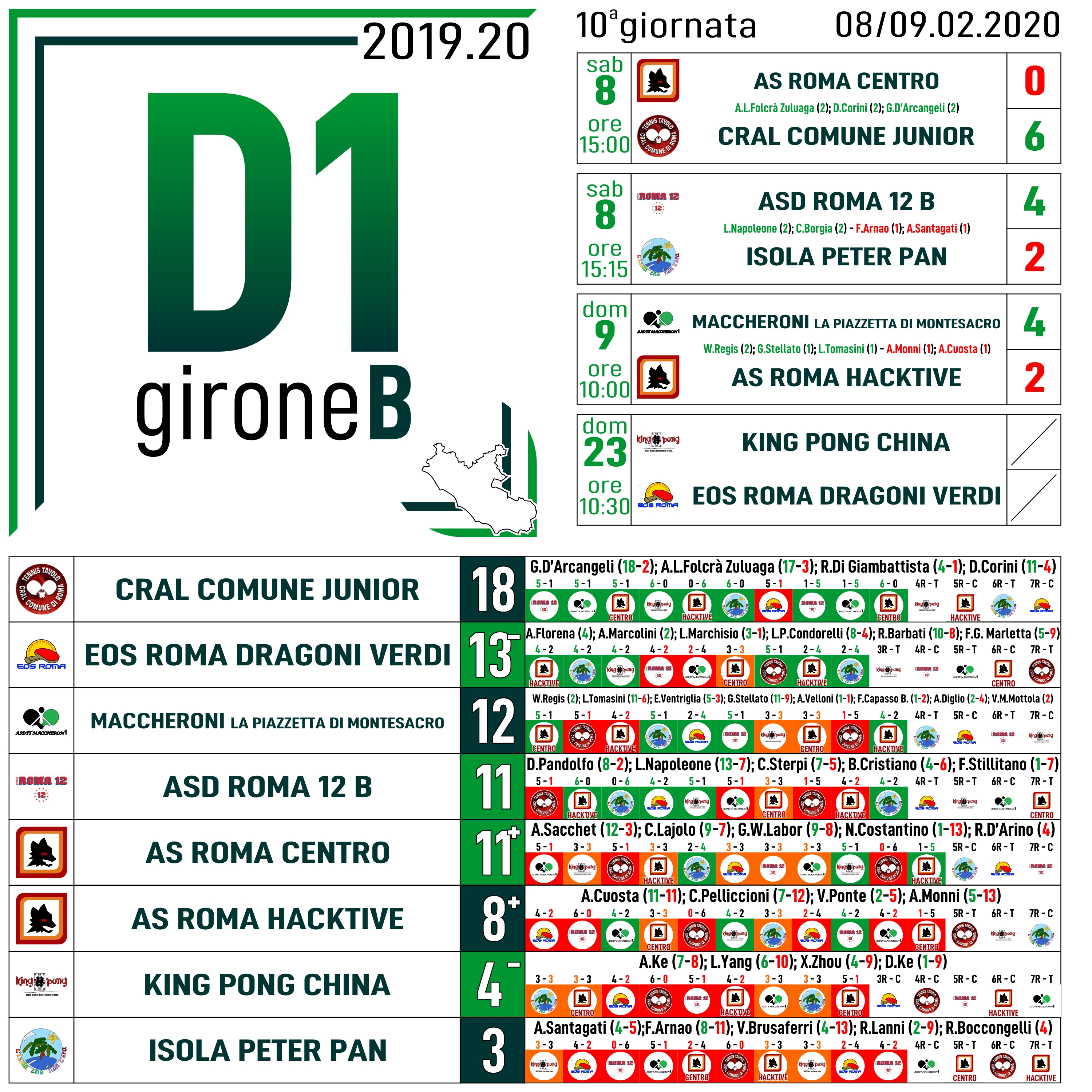 D1 B 10