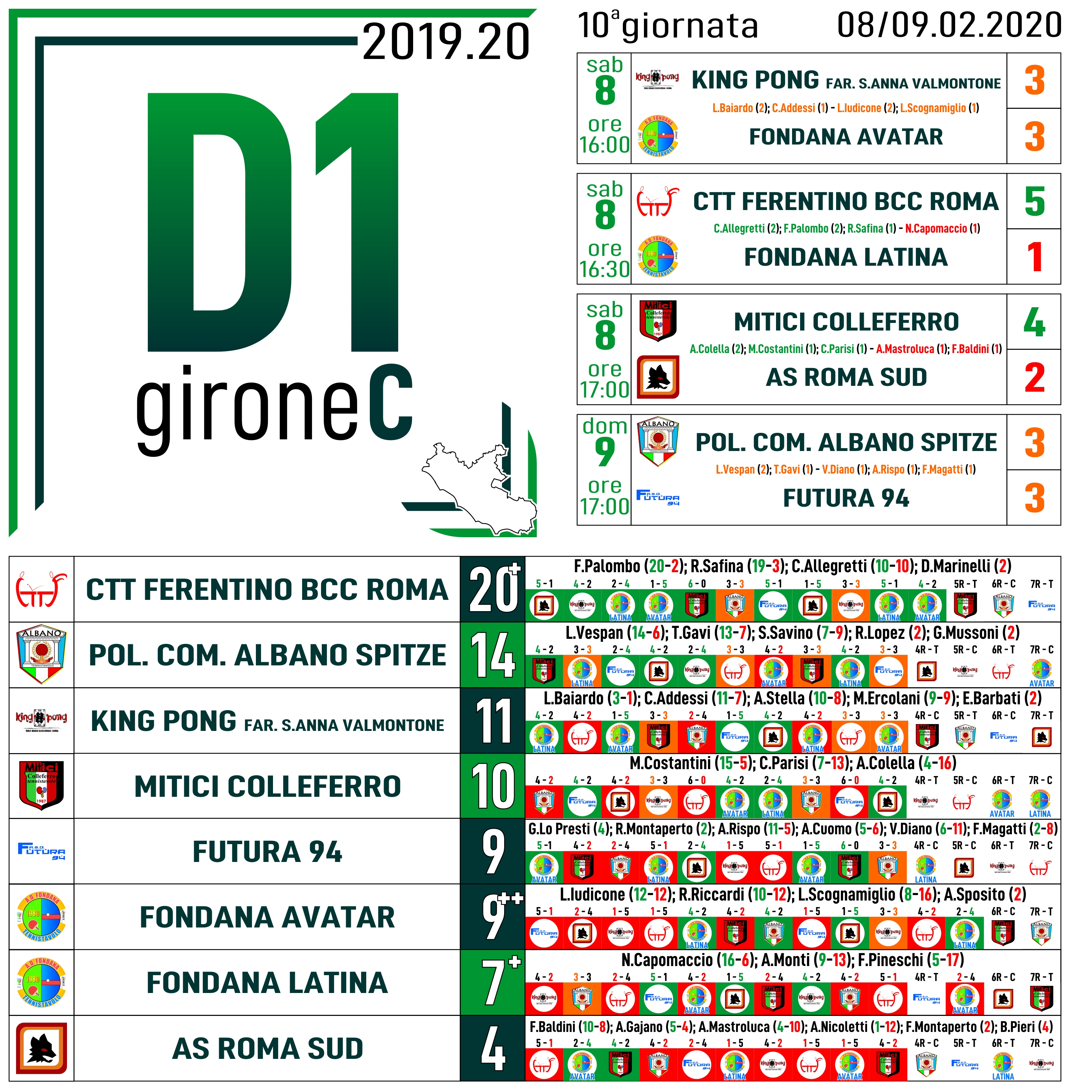 D1 C 10