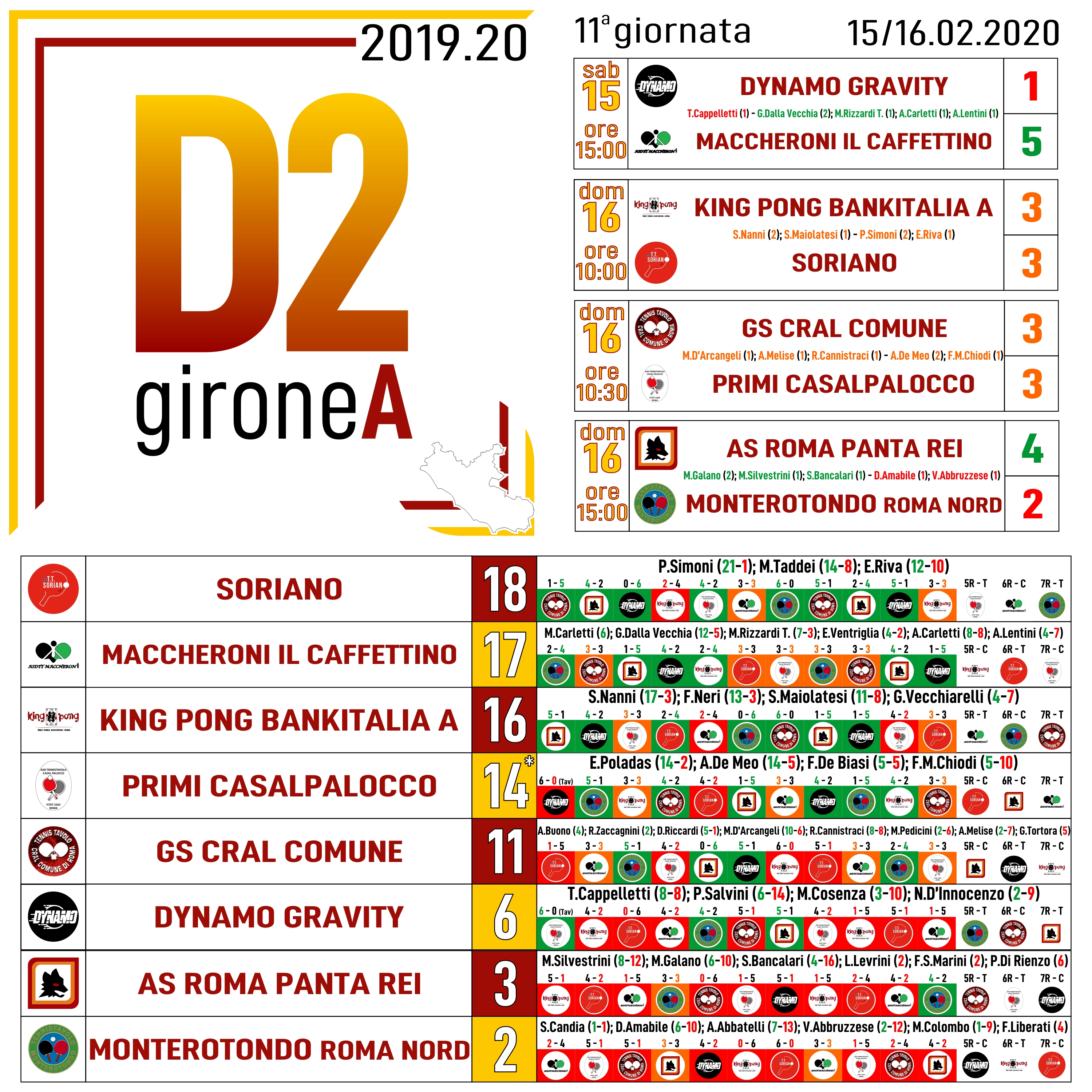 D2 A 11