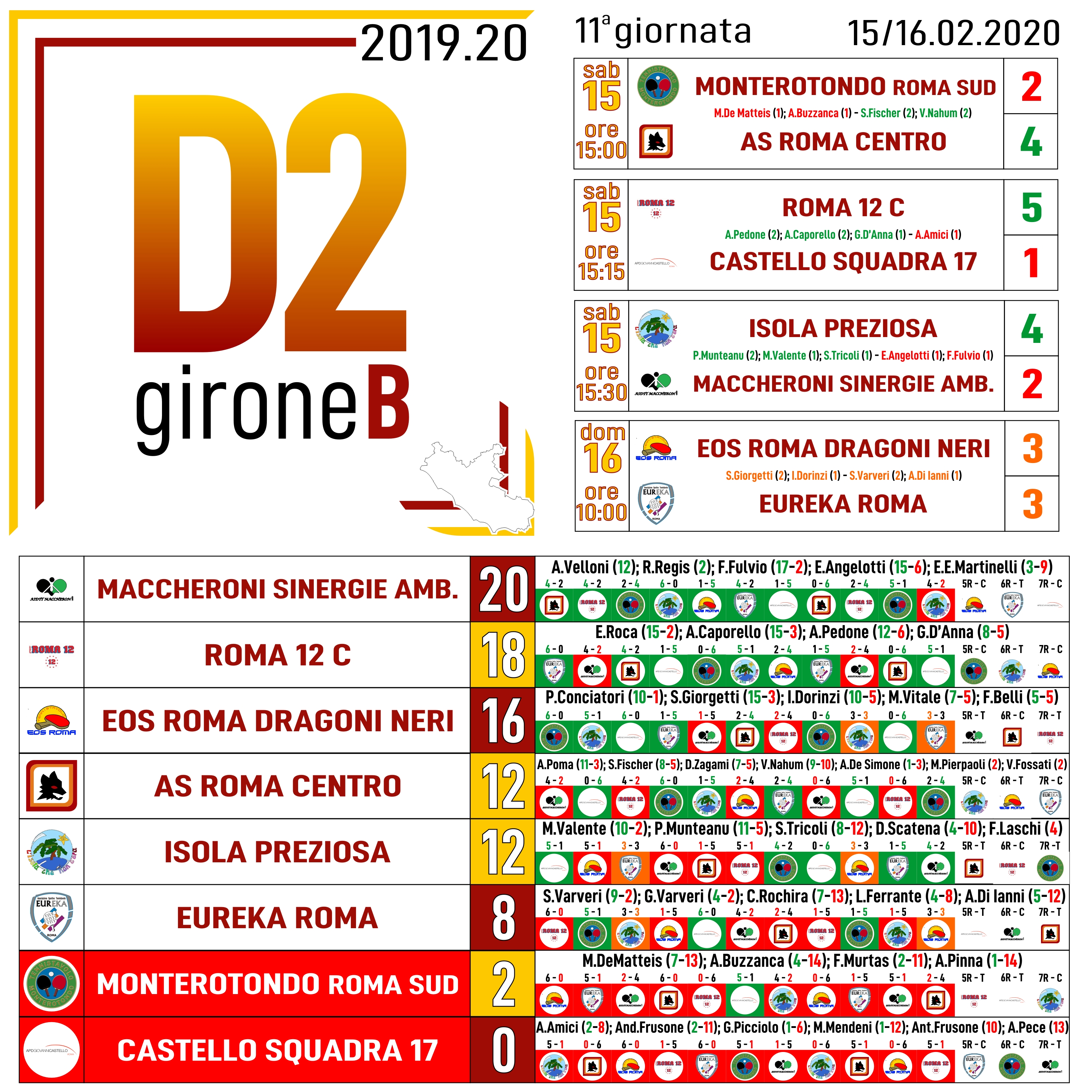D2 B 11