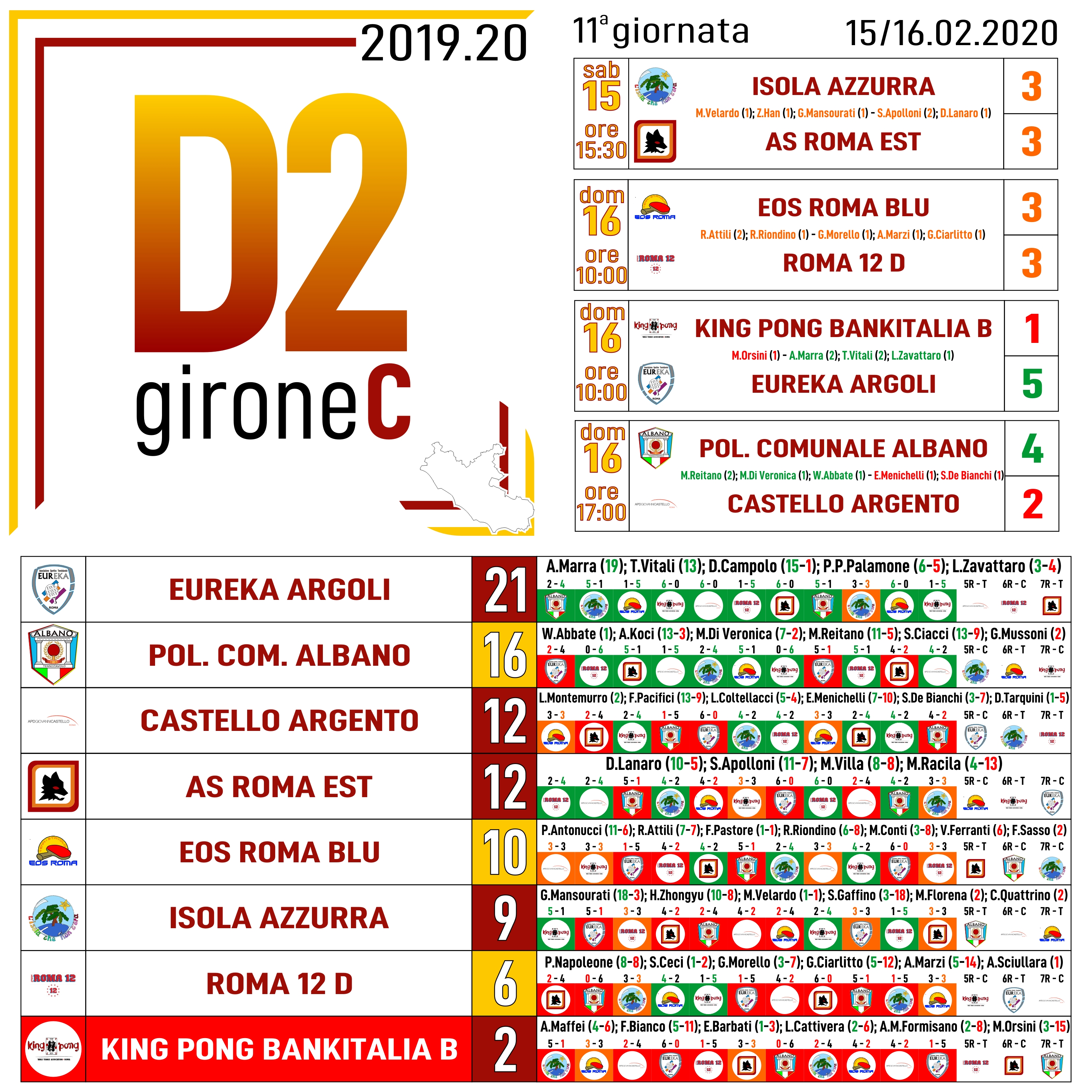 D2 C 11