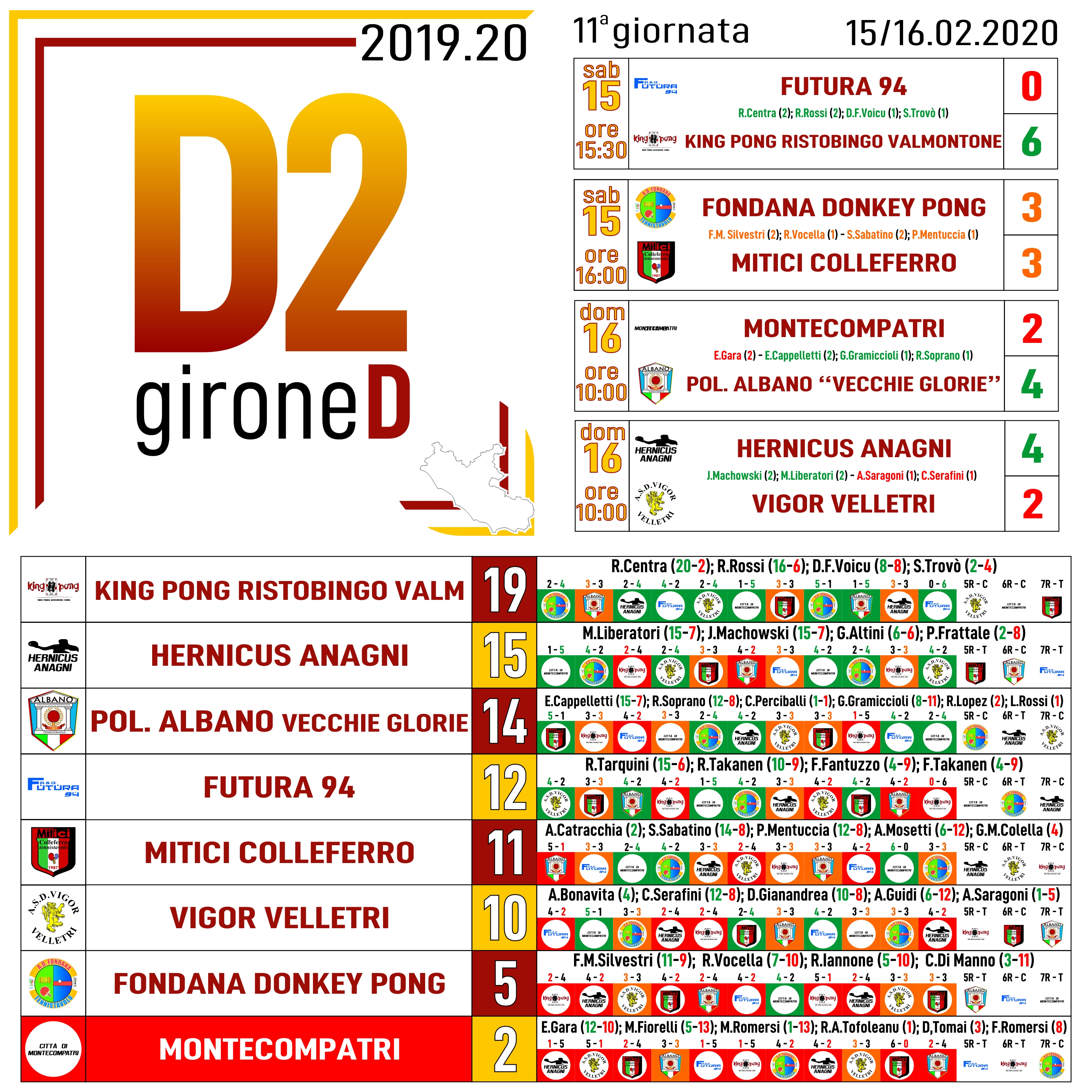 D2 D 11